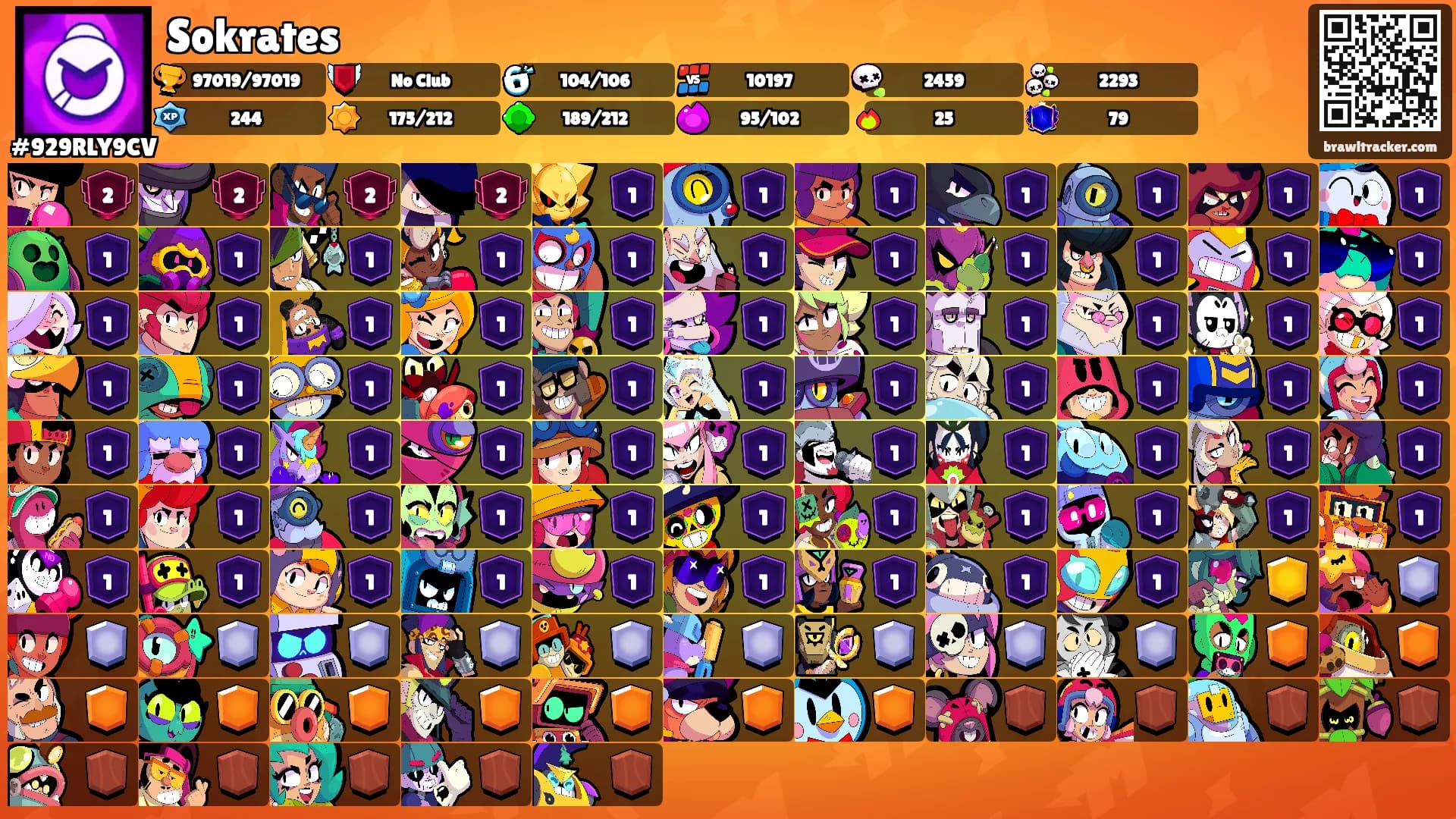 Sokrates's Ranks