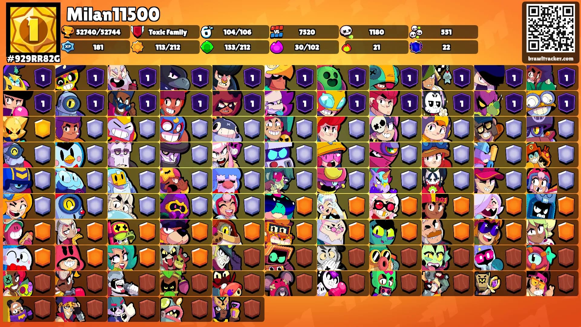 Milan11500's Ranks