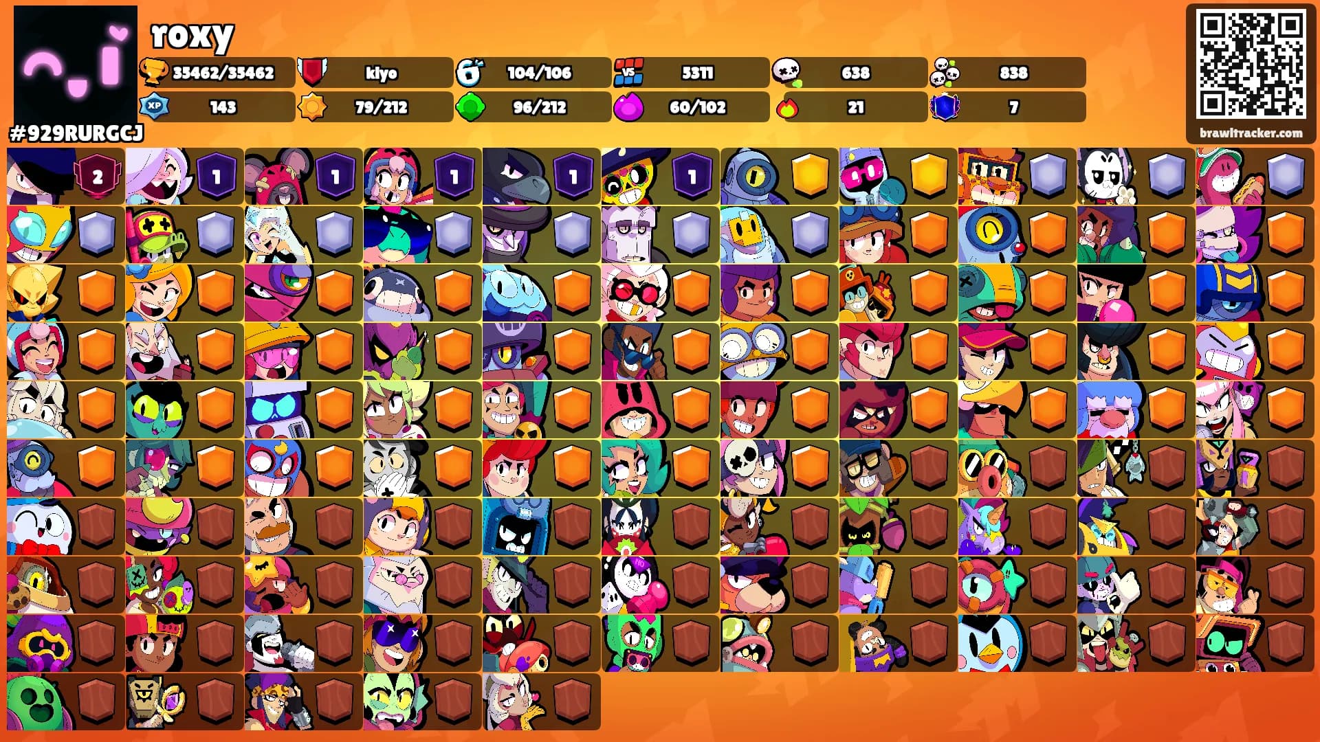 roxy's Ranks