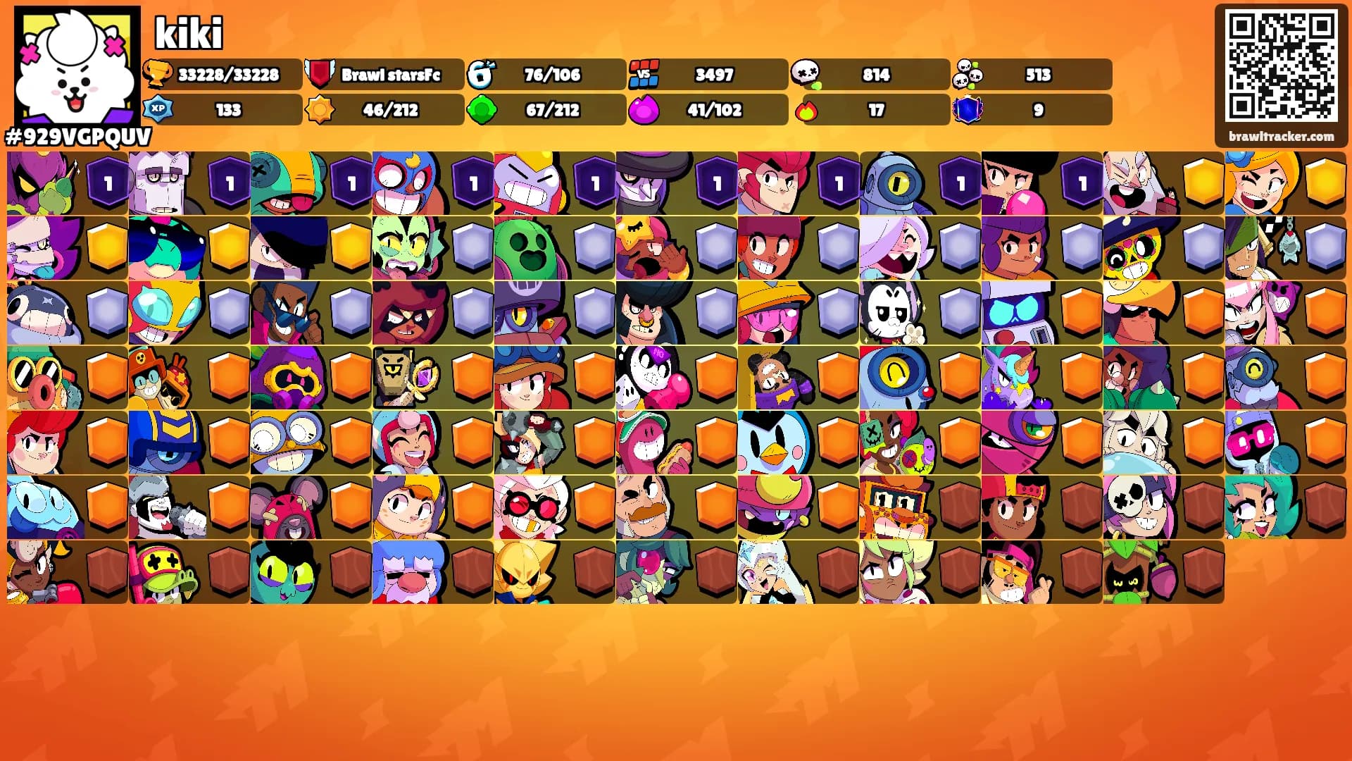 kiki's Ranks