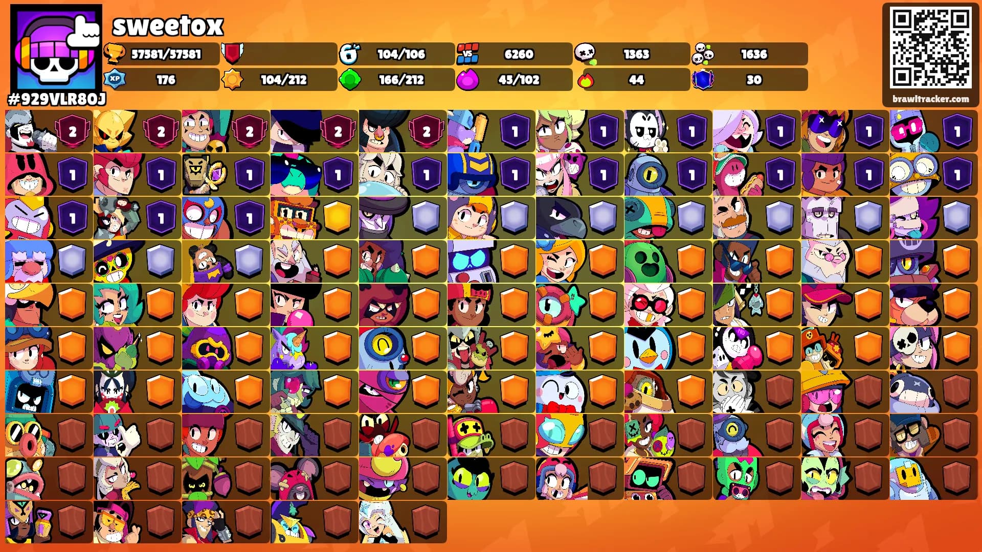 sweetox's Ranks