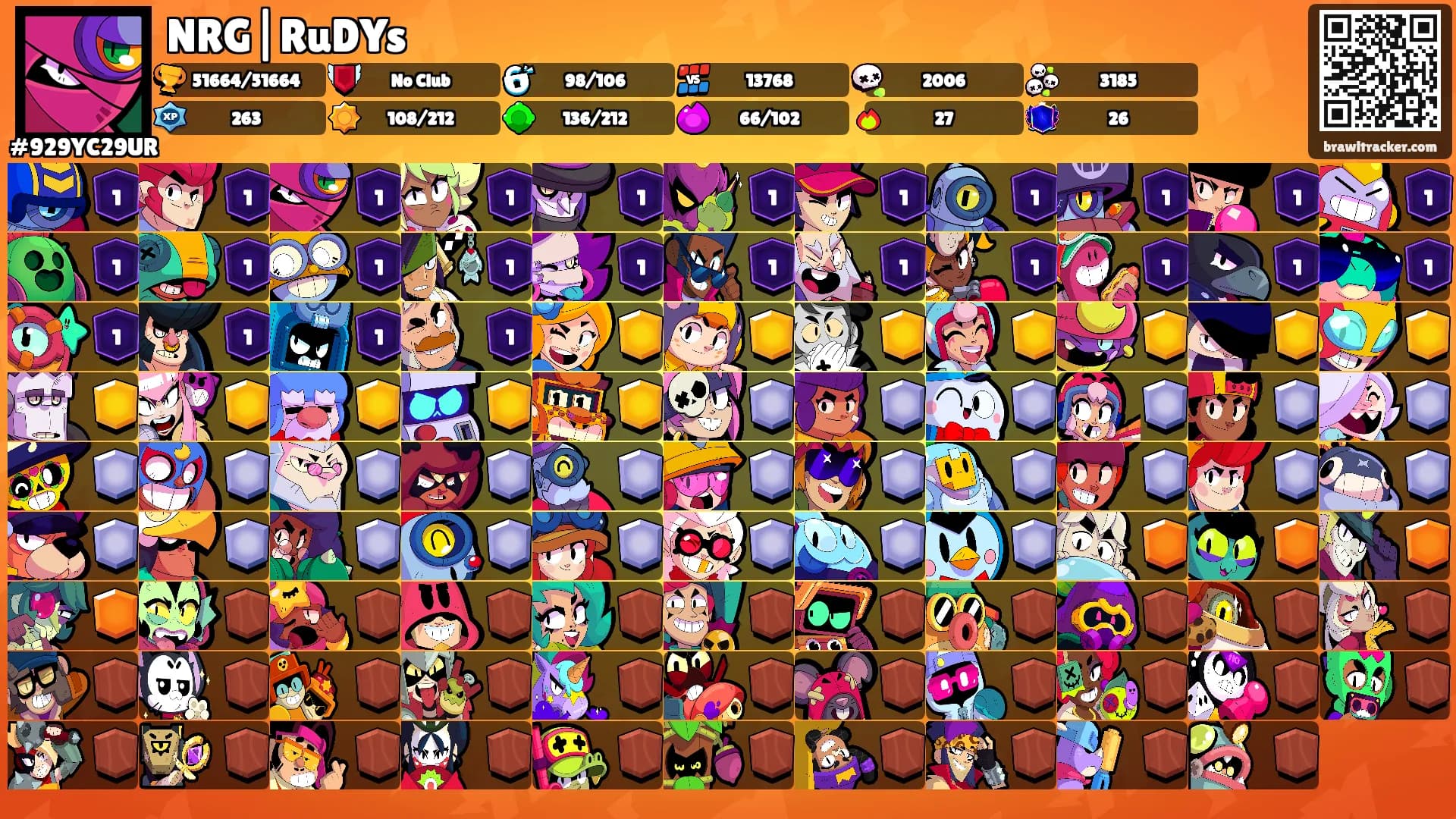 NRG|RuDYs's Ranks