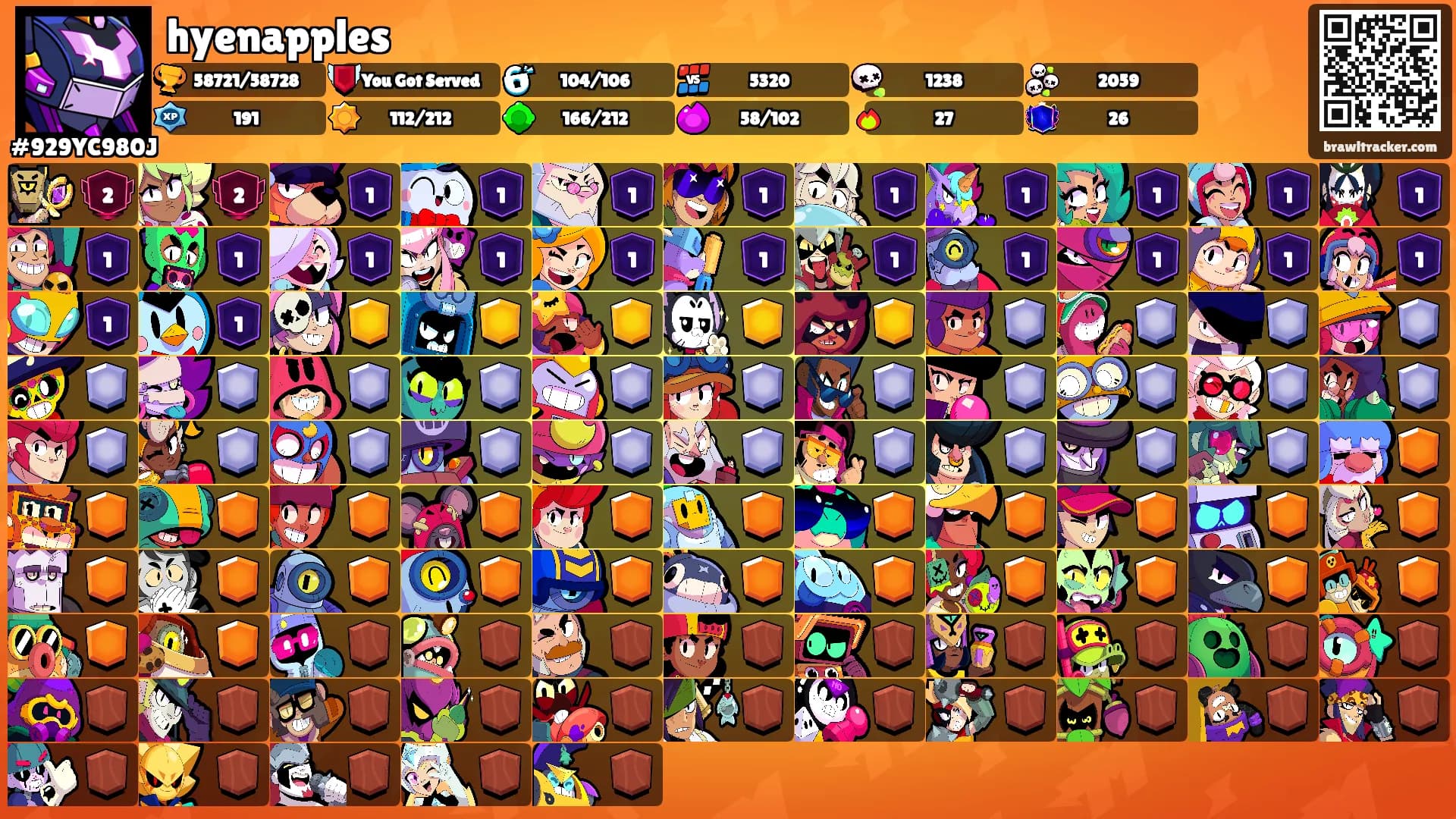 hyenapples's Ranks