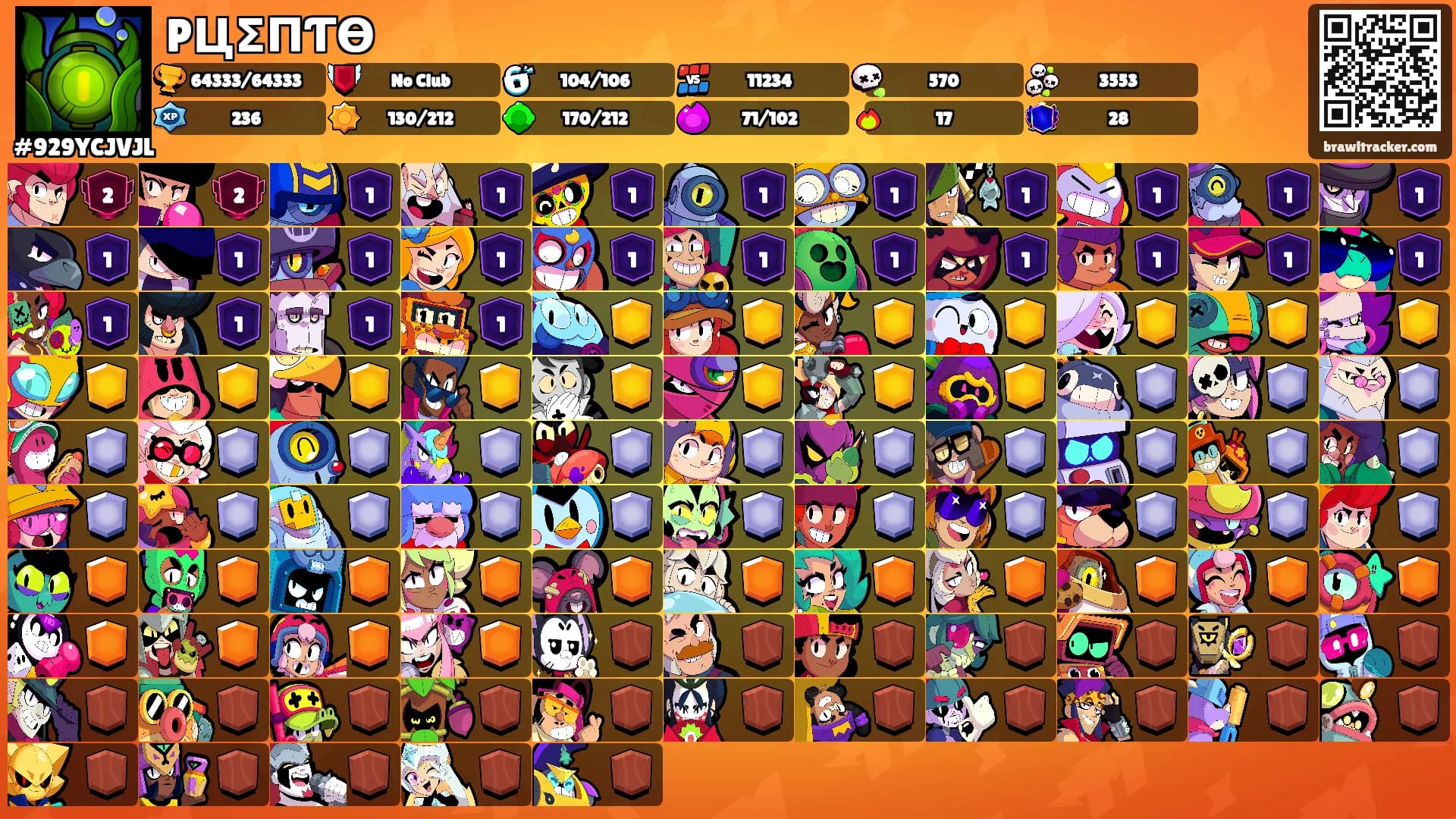 PЦΣПƬӨ's Ranks