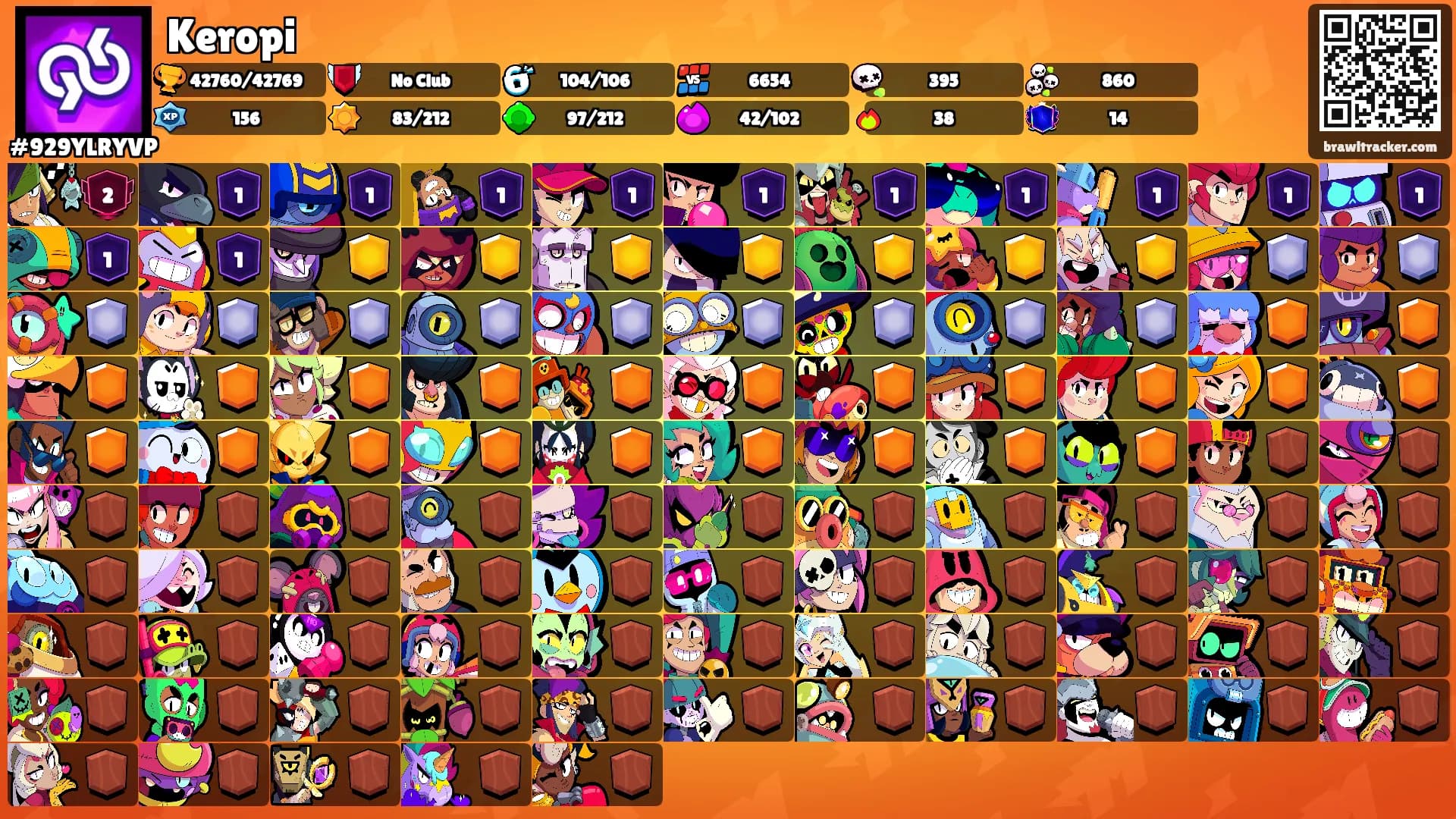 Keropi's Ranks
