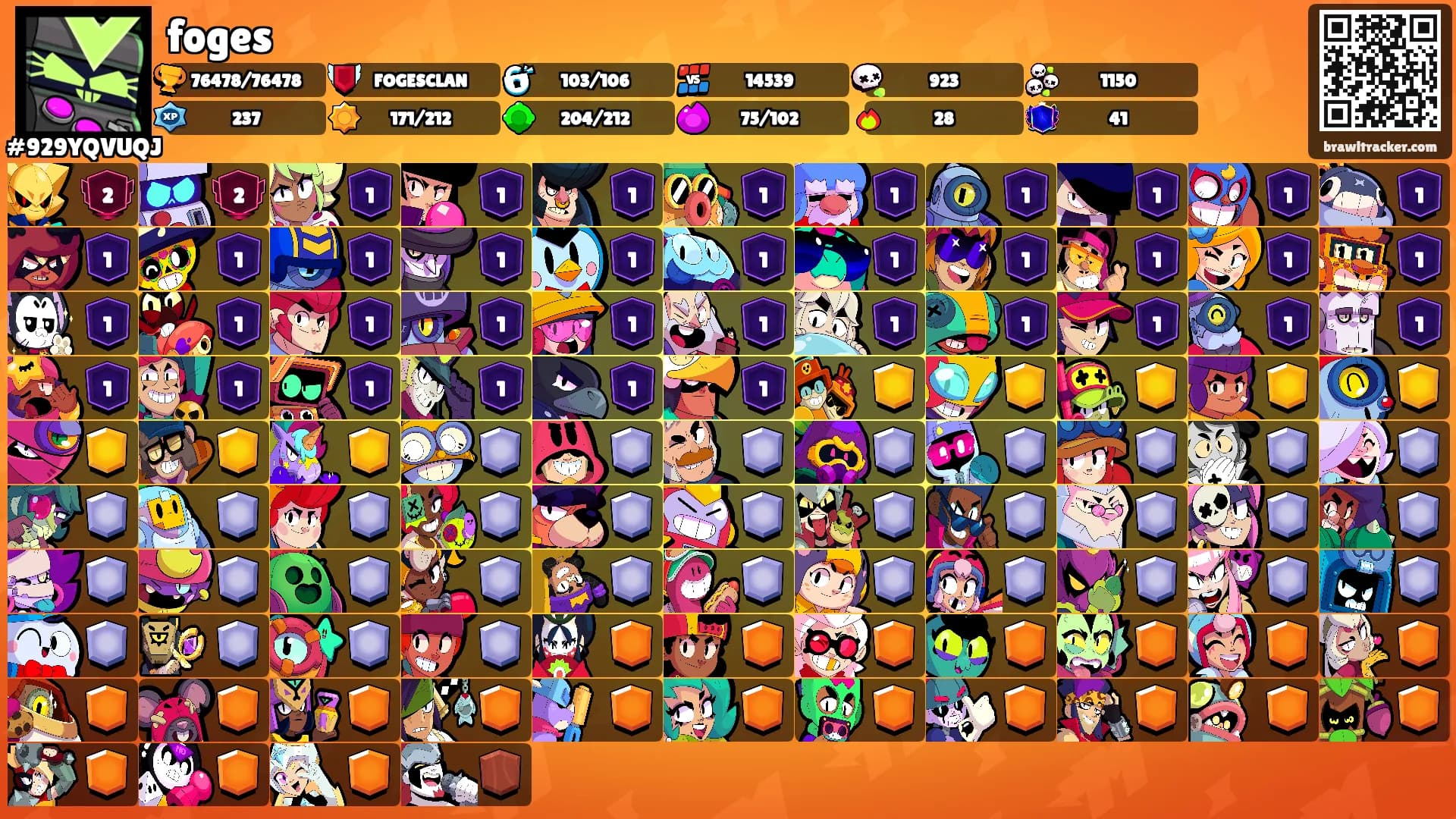 foges's Ranks