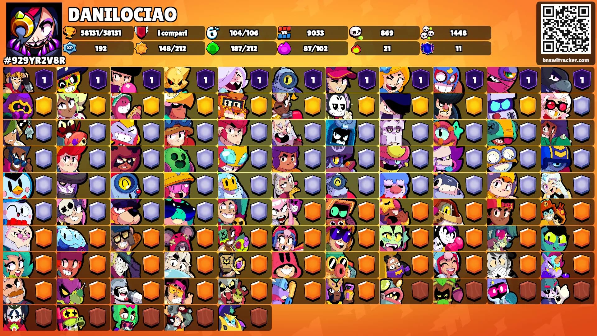 DANILOCIAO's Ranks