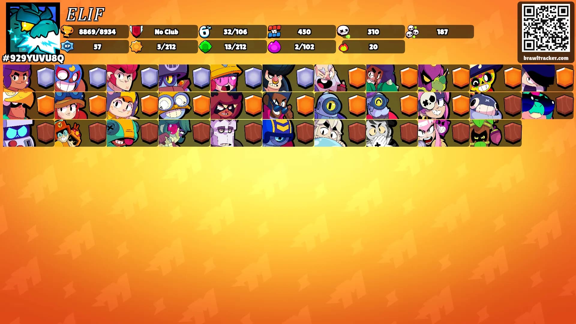 𝐸𝐿𝐼𝐹's Ranks