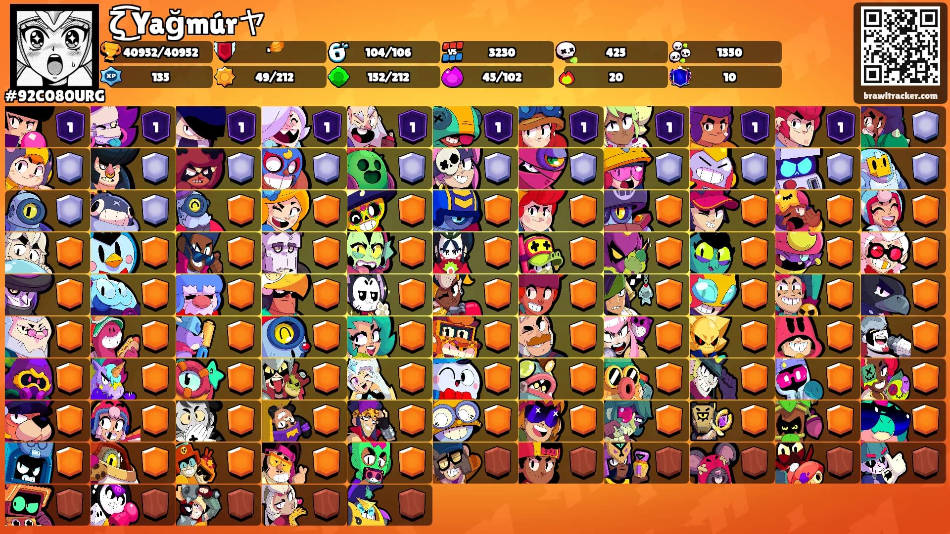 ζ͜͡ Yağmúrヤ's Ranks
