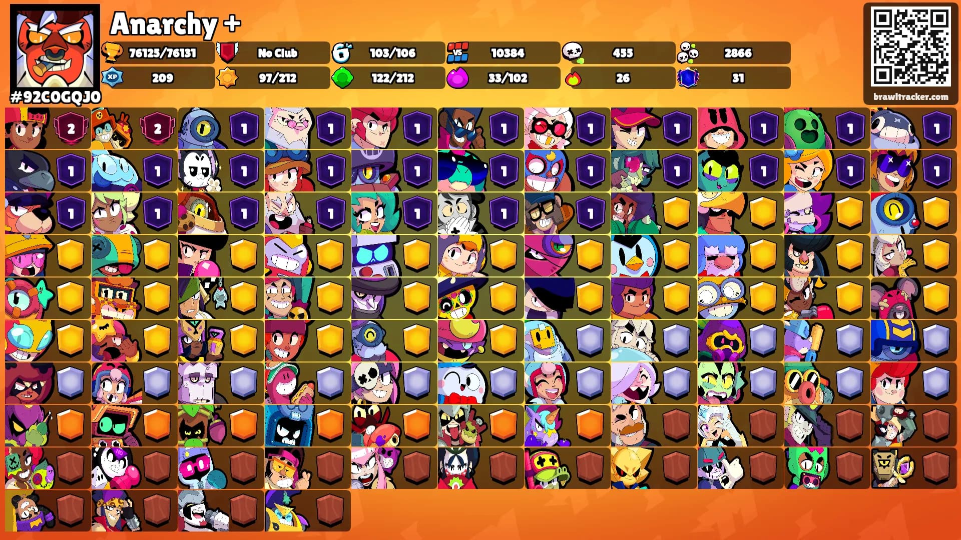Anarchy +'s Ranks
