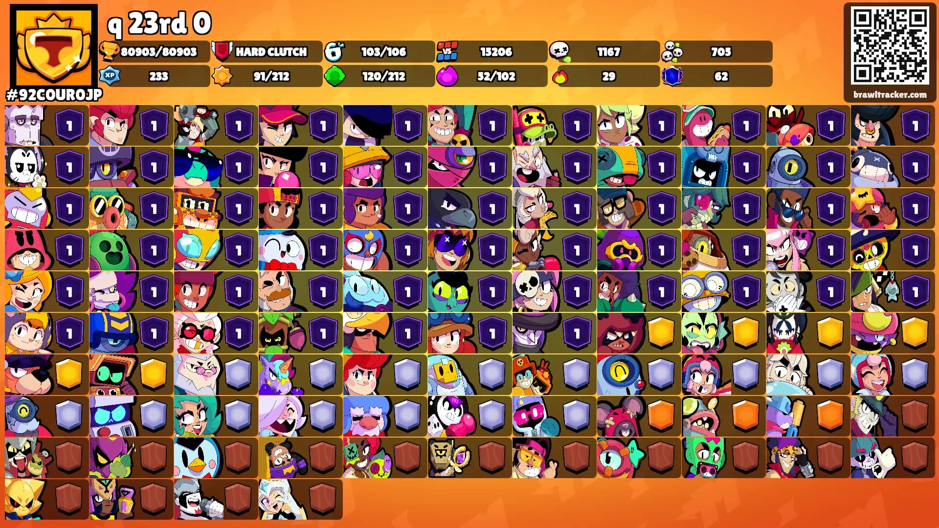q 23rd 0's Ranks