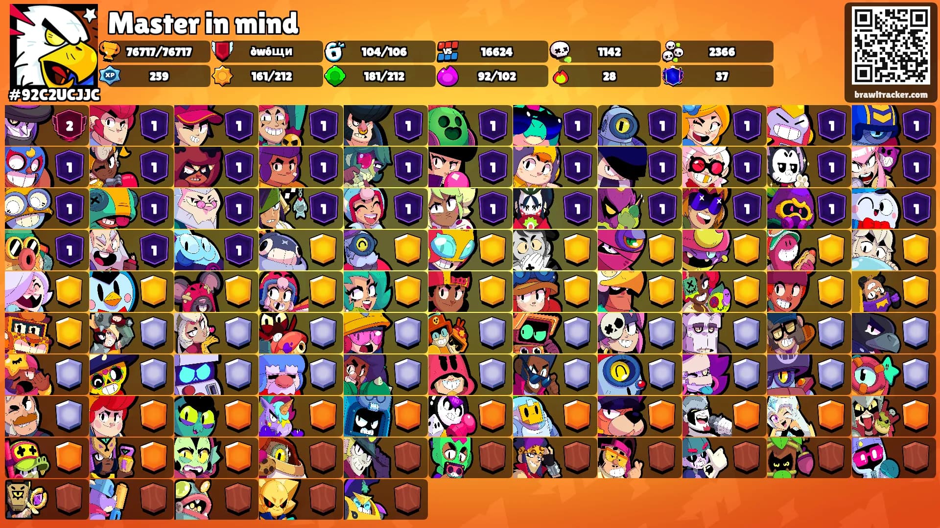 Master in mind's Ranks