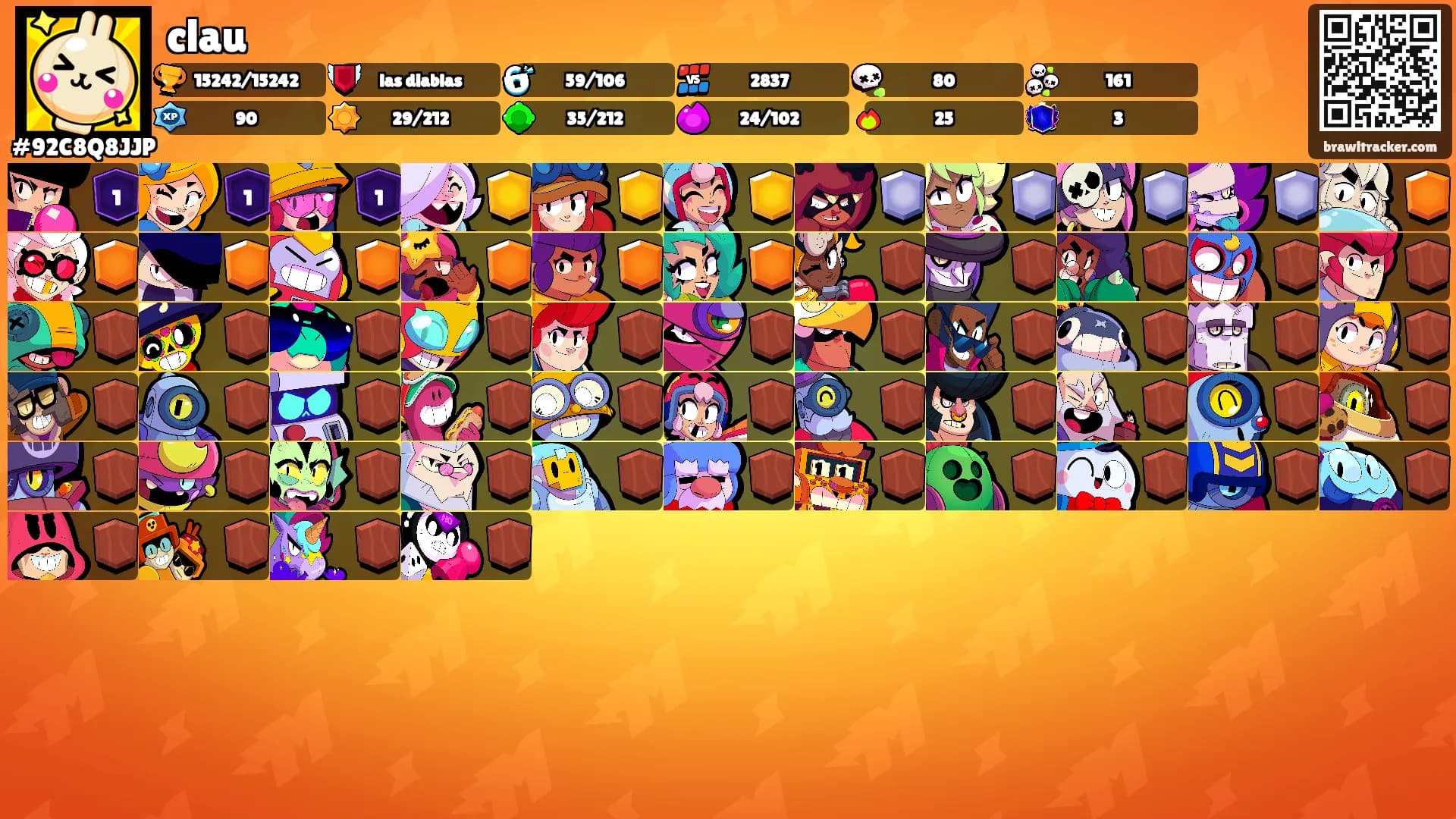 clau's Ranks