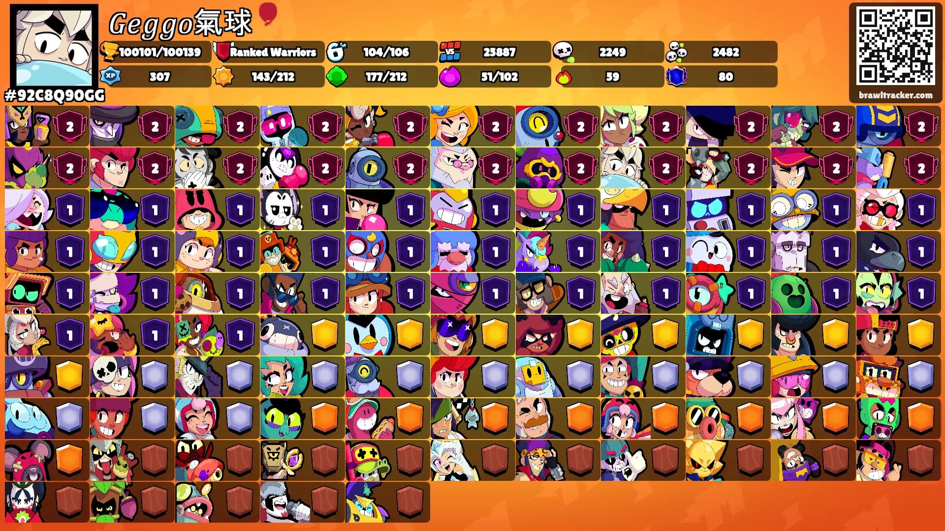 𝐺𝑒𝑔𝑔𝑜氣球🎈's Ranks