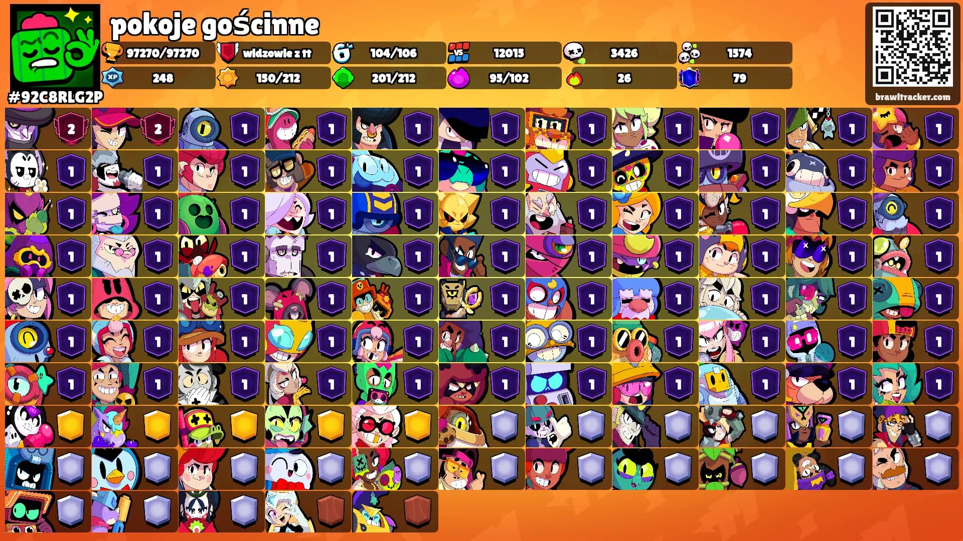 pokoje gościnne's Ranks