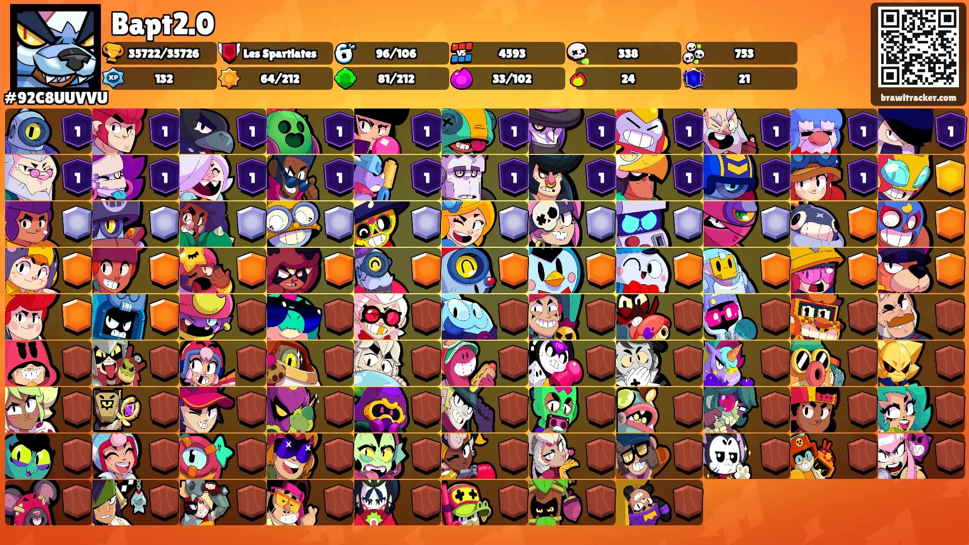 Bapt2.0's Ranks
