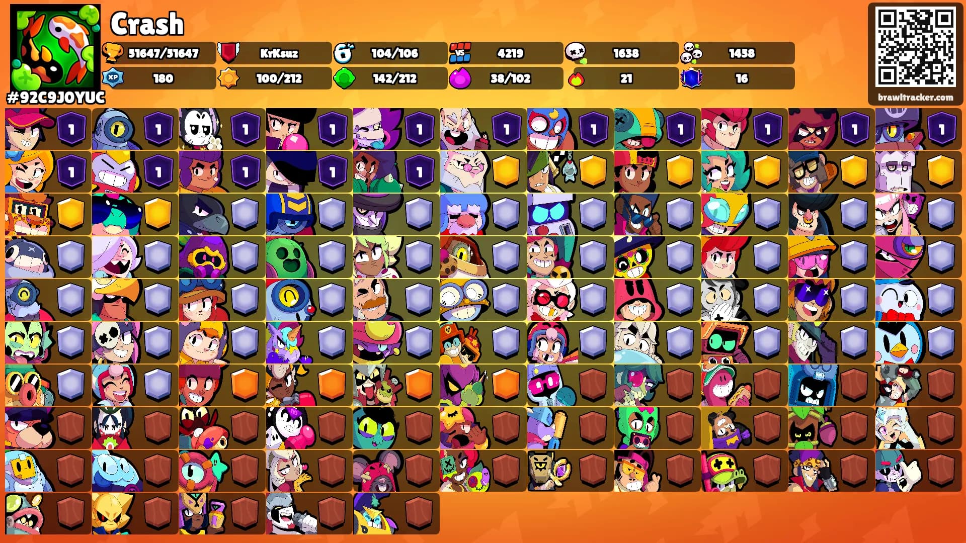 Crash's Ranks
