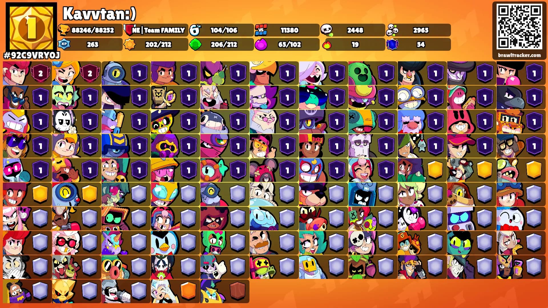 Kavvtan:)'s Ranks