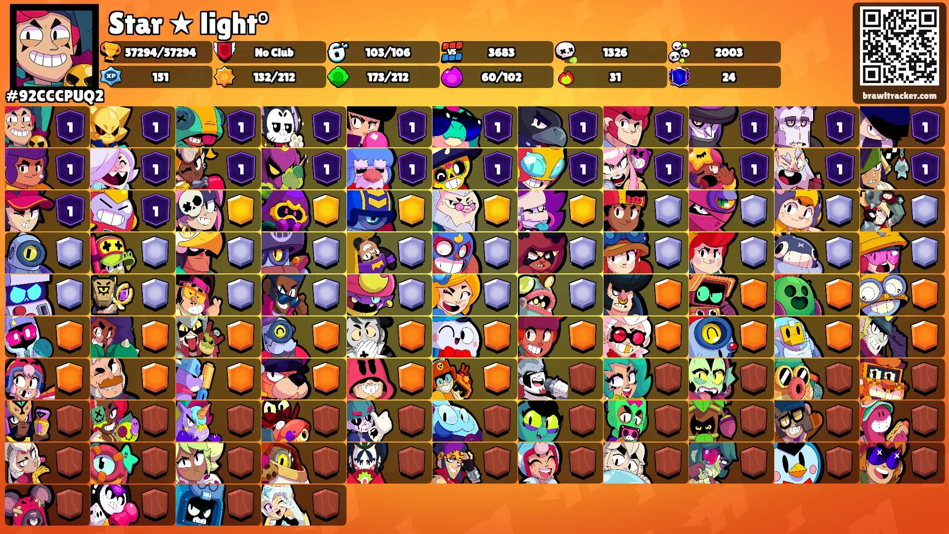 Star ★ light°'s Ranks
