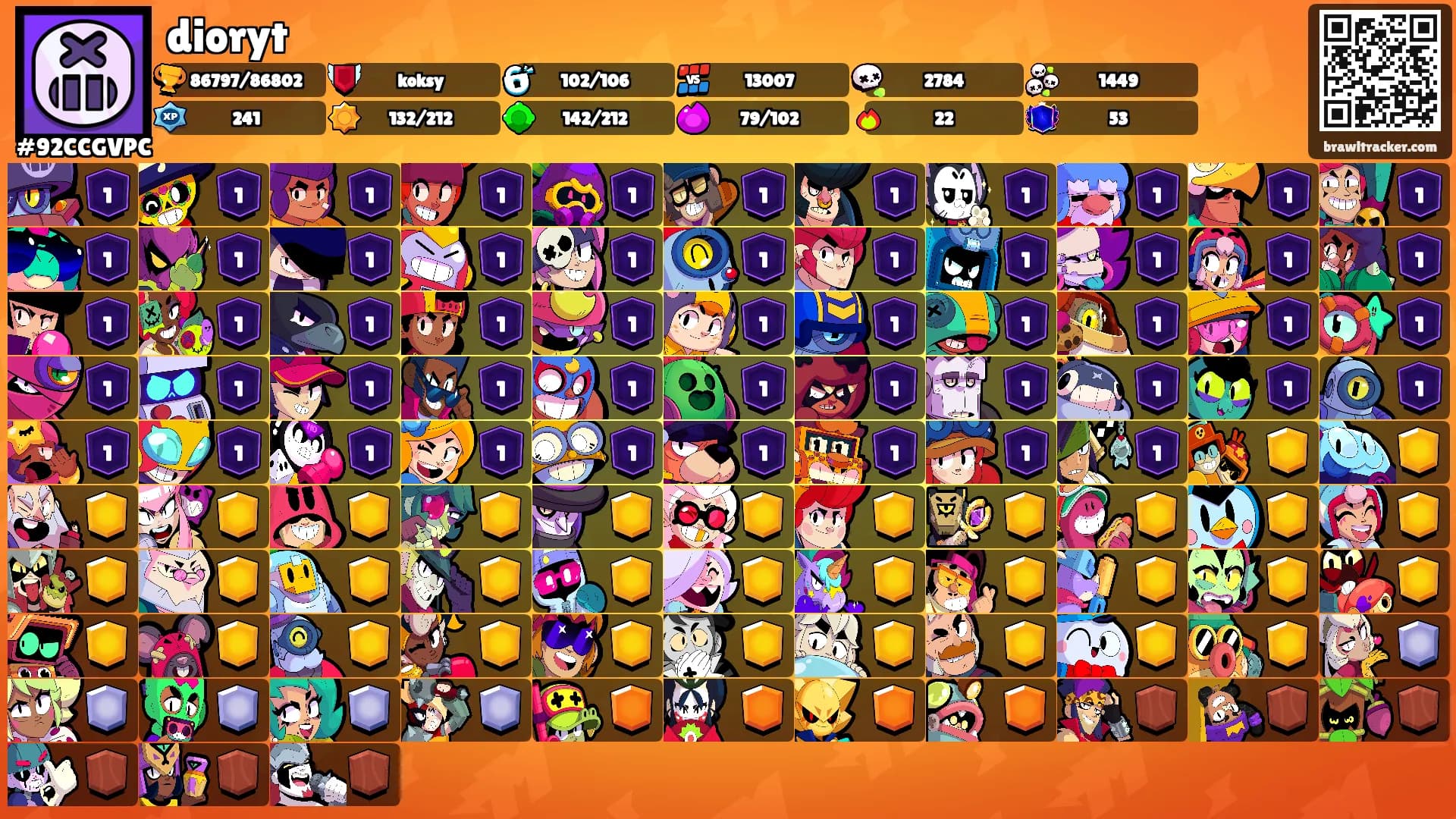 dioryt's Ranks