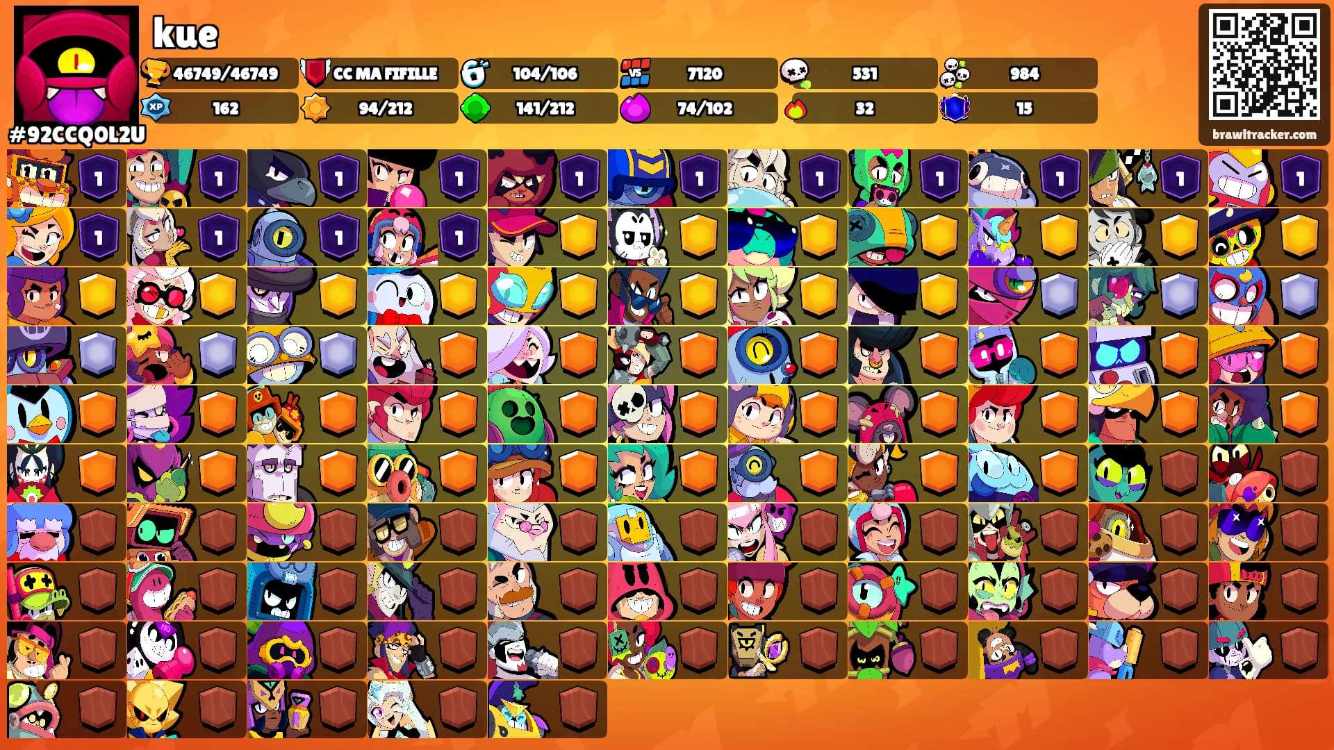 kue's Ranks