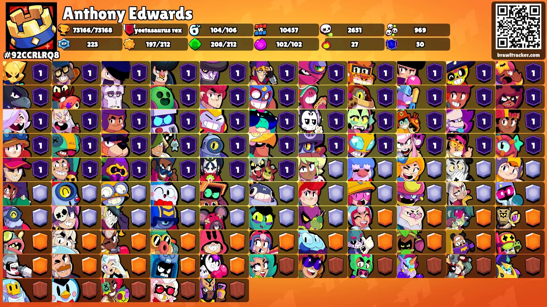 Anthony Edwards's Ranks