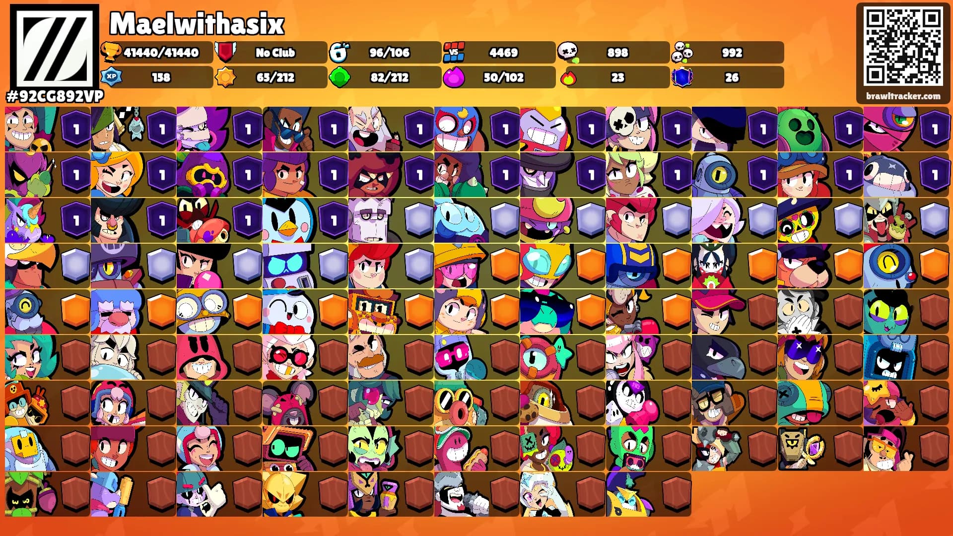 Maelwithasix's Ranks