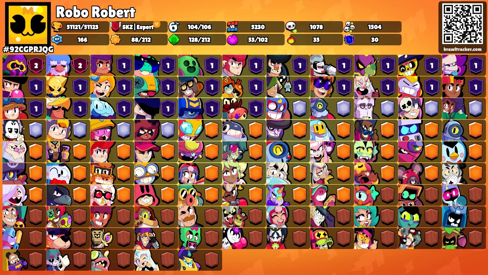 Robo Robert's Ranks