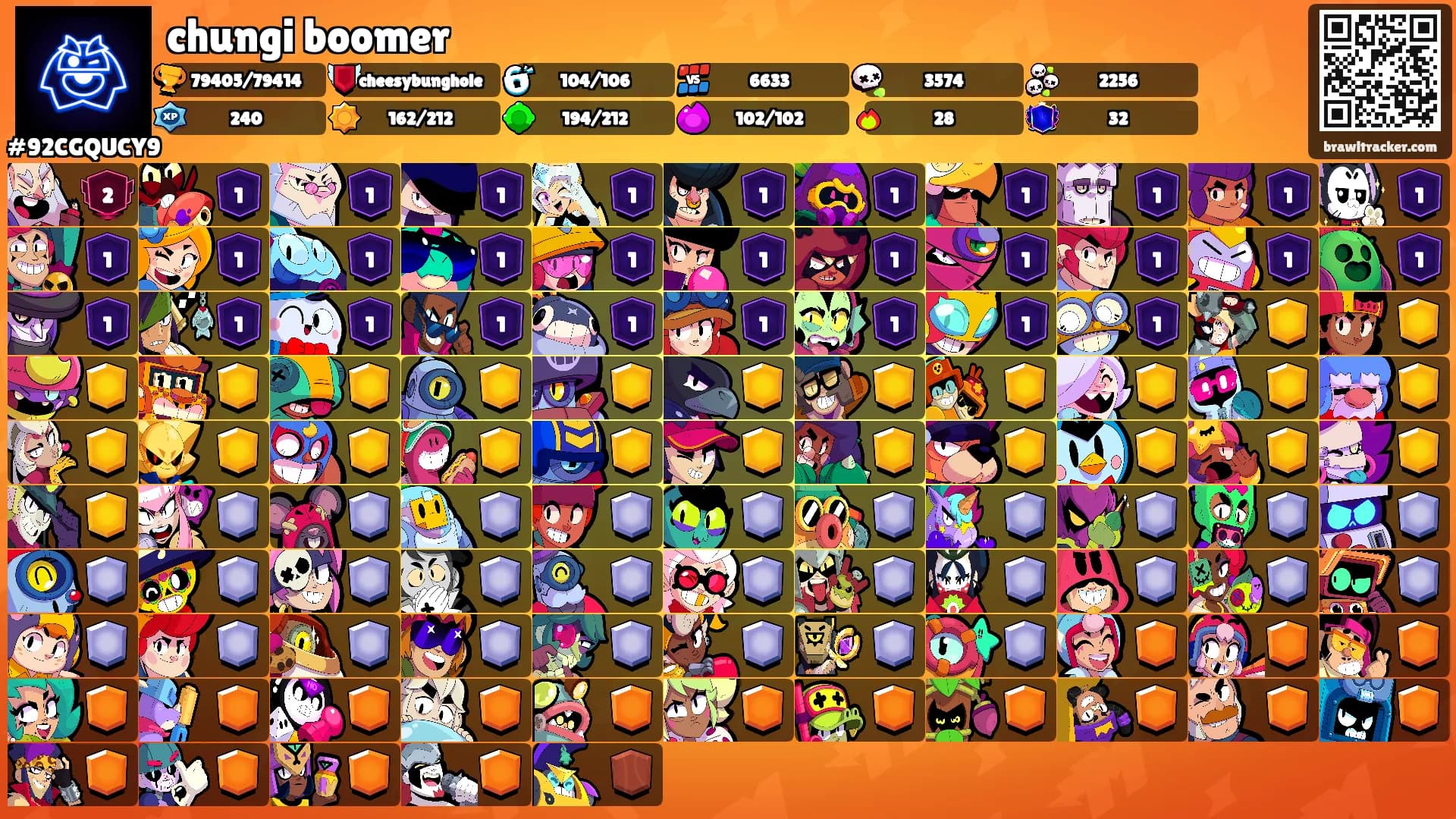chungi boomer's Ranks