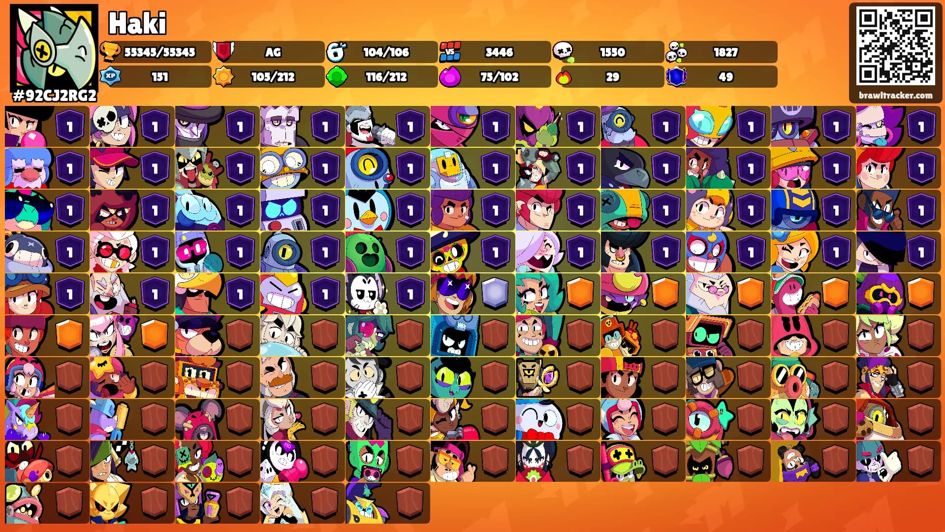 Haki's Ranks