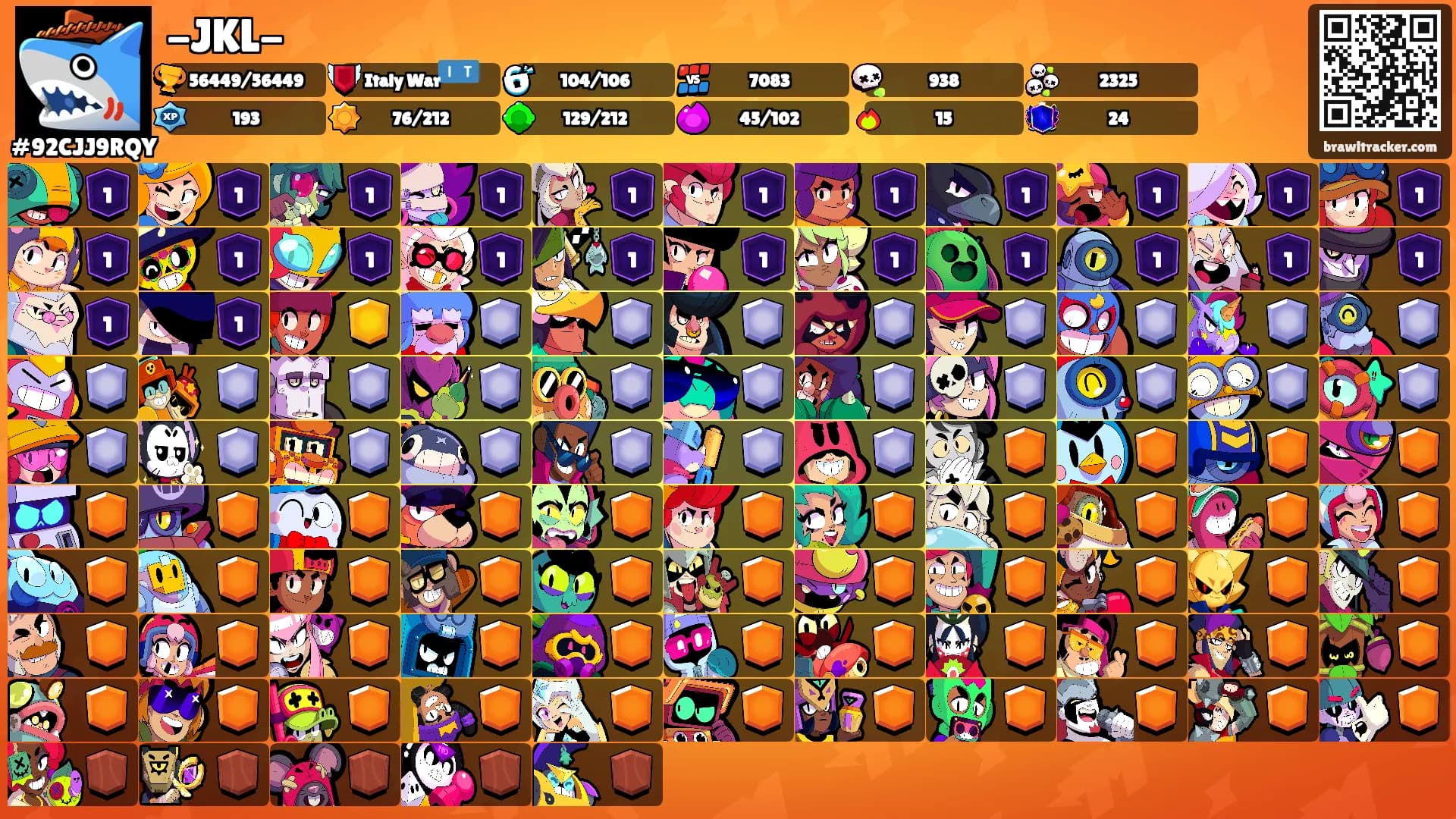 -JKL-'s Ranks