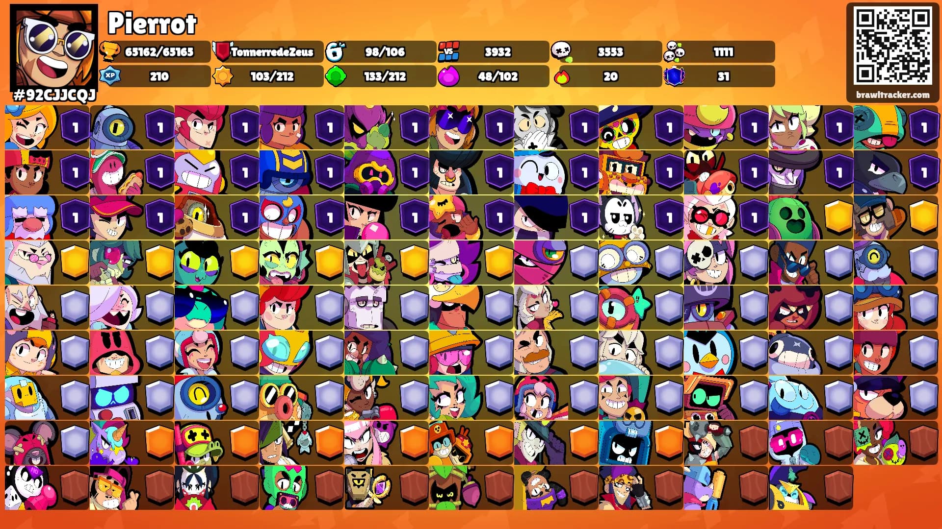 Pierrot's Ranks