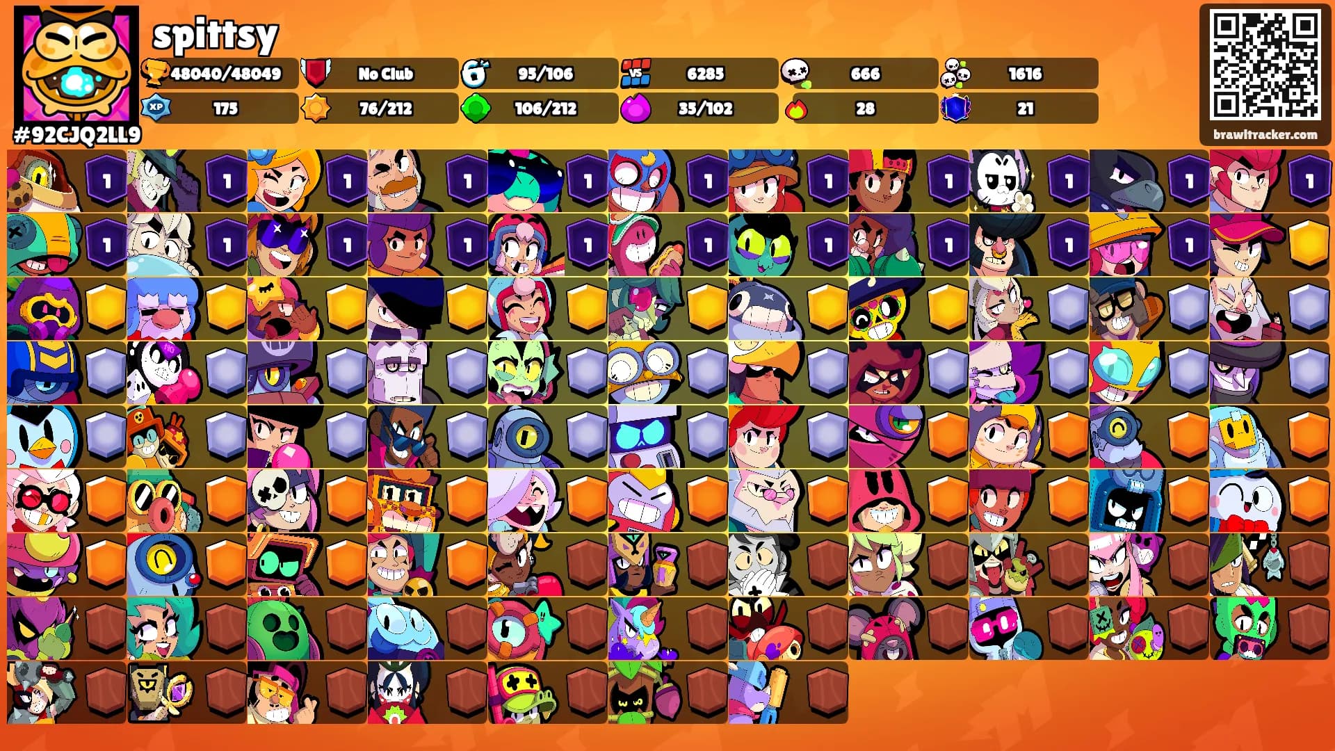 spittsy's Ranks