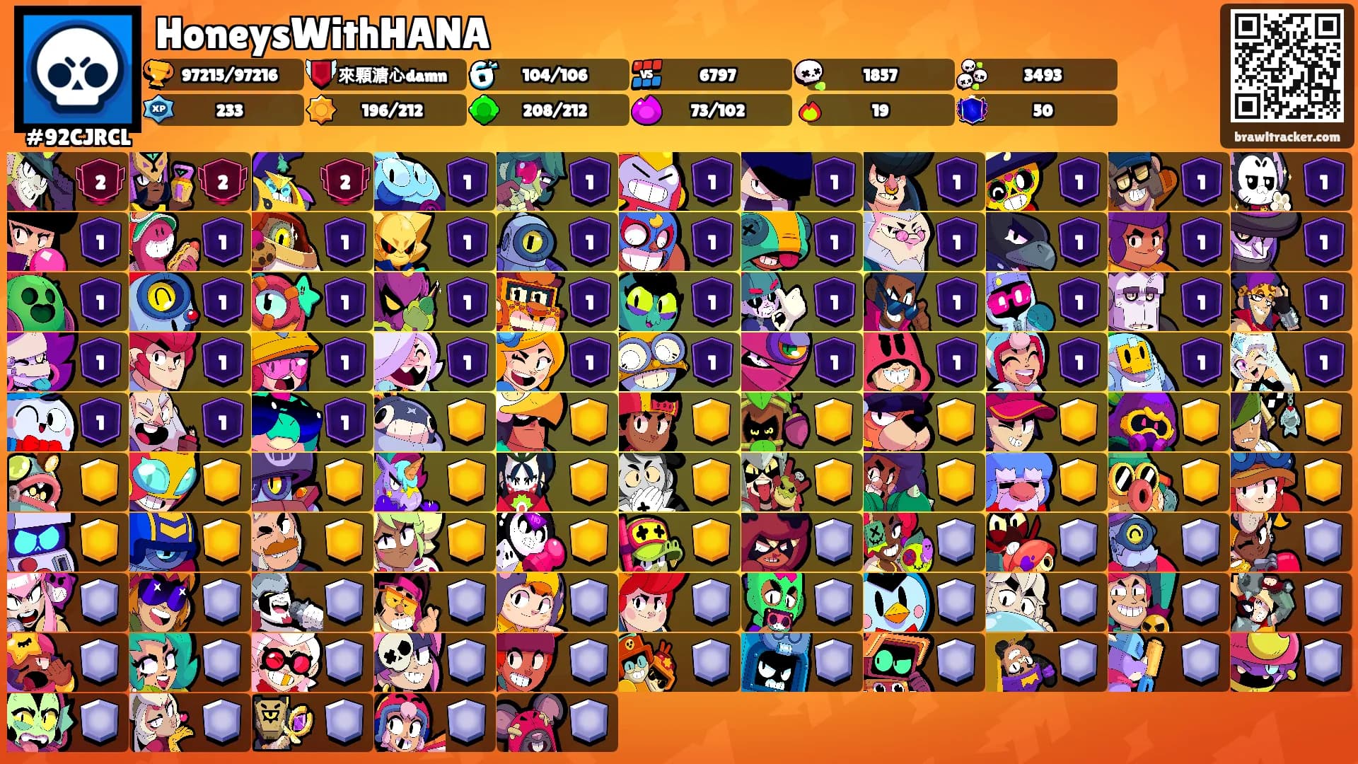 HoneysWithHANA's Ranks