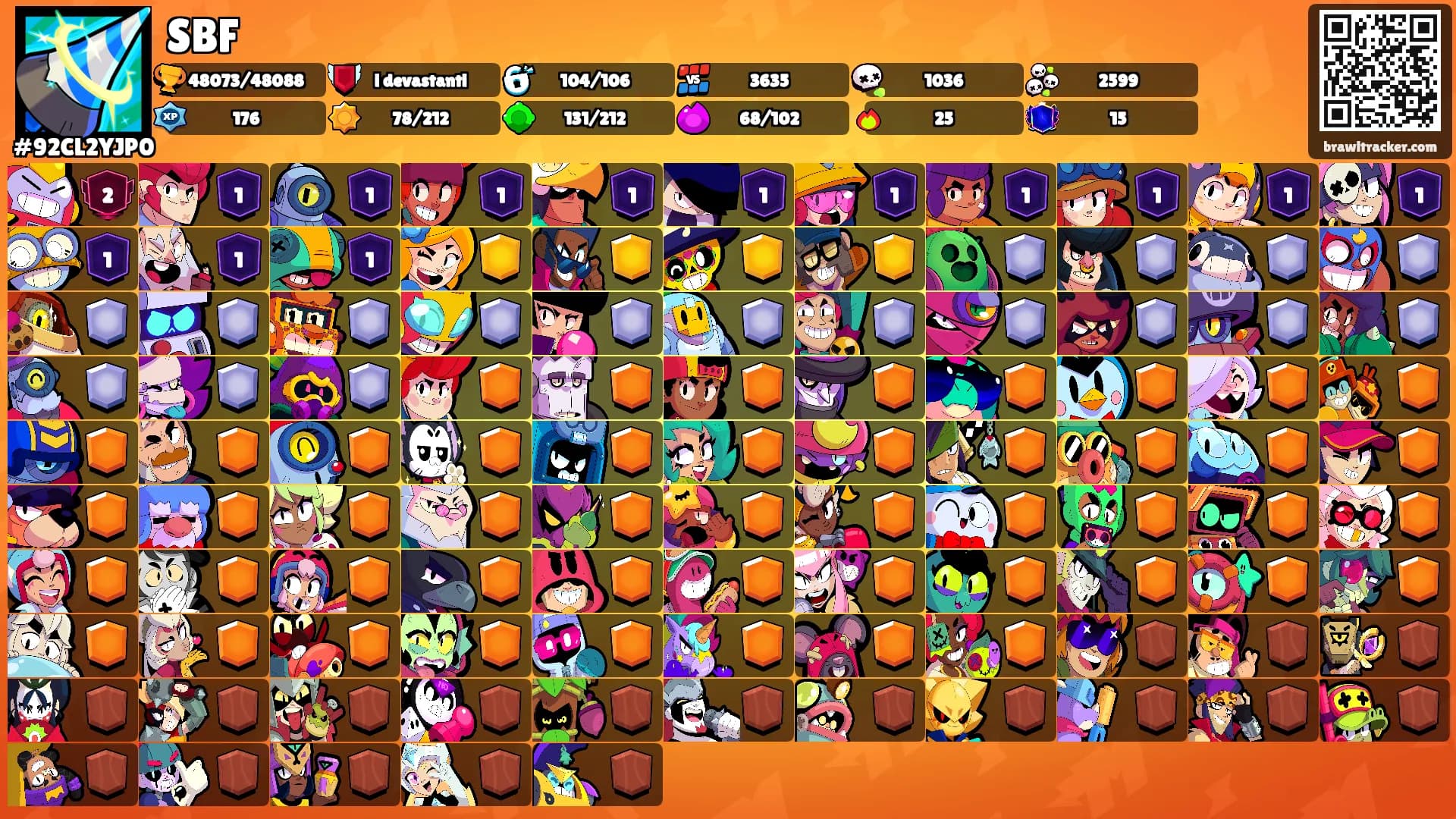 SBF's Ranks