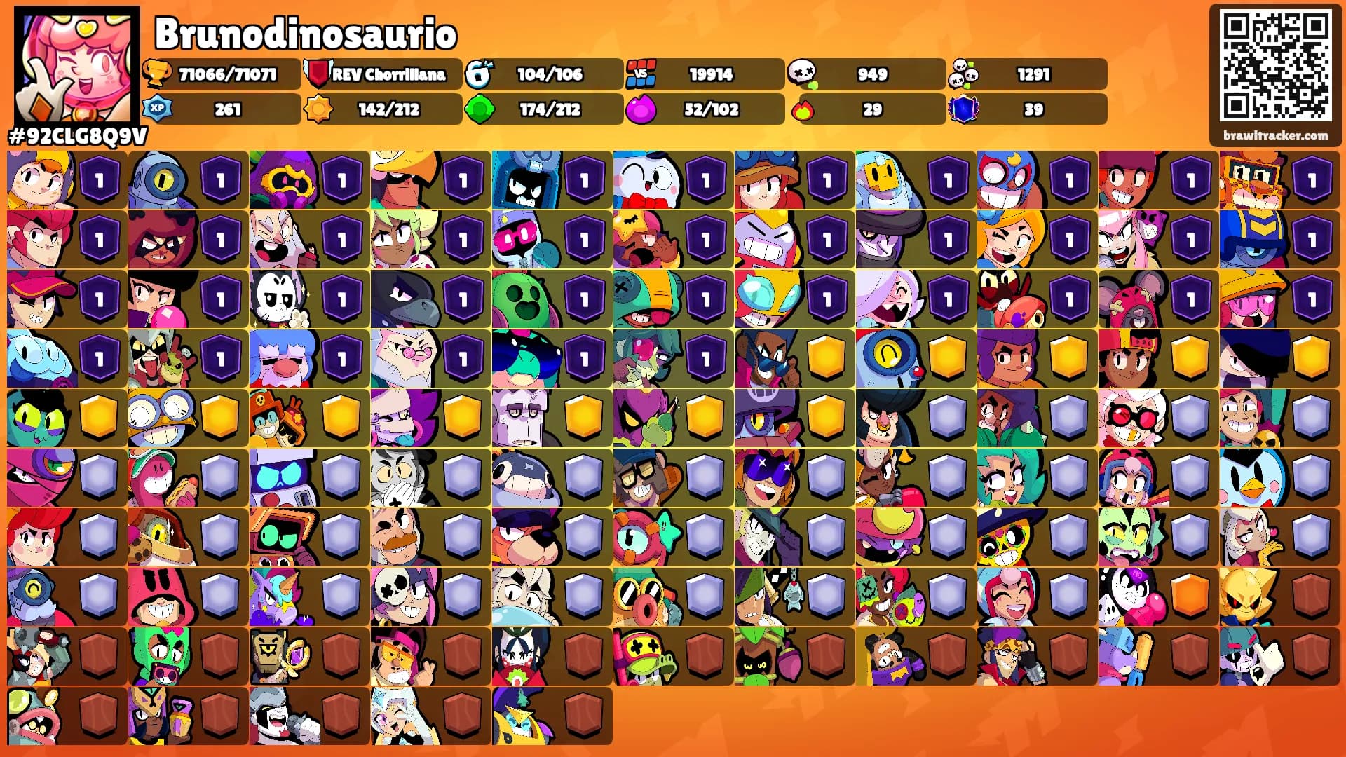 Brunodinosaurio's Ranks