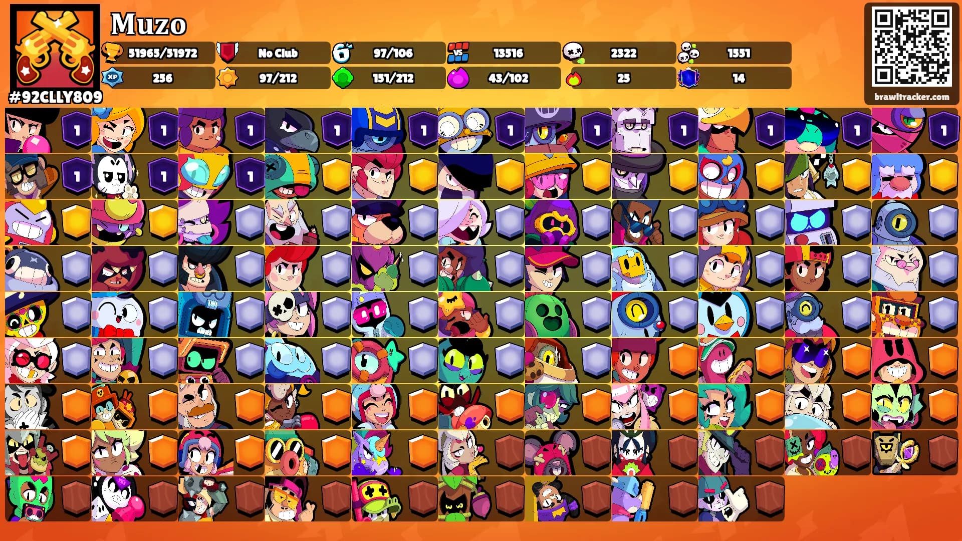 𝐌𝐮𝐳𝐨's Ranks