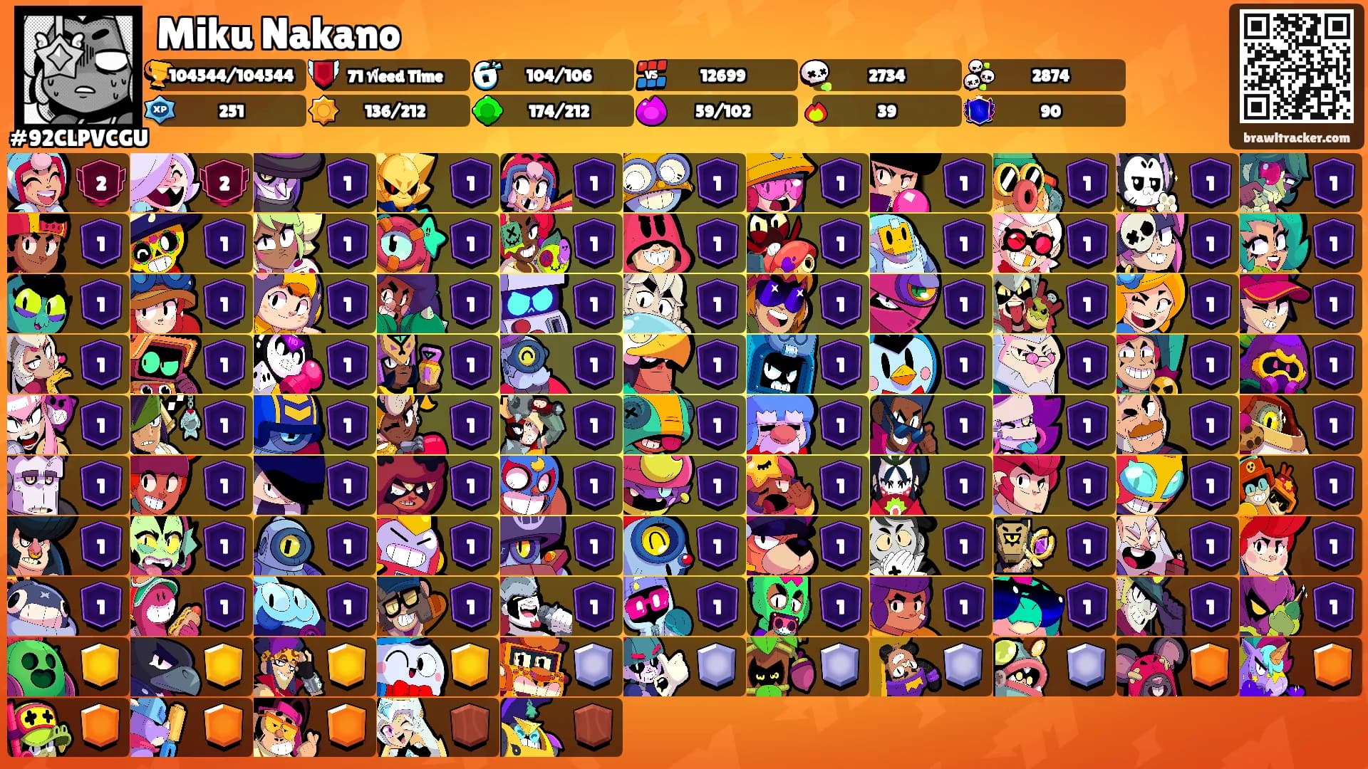 Miku Nakano's Ranks