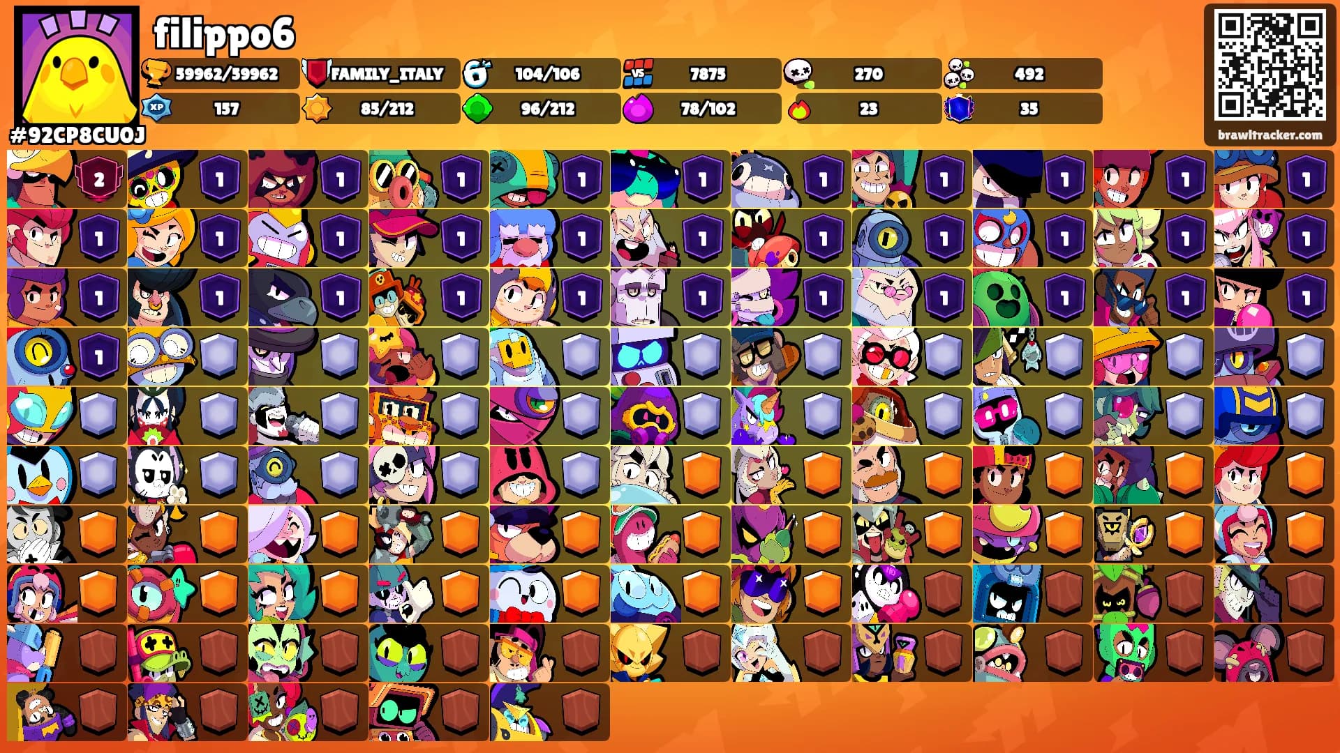 filippo6's Ranks
