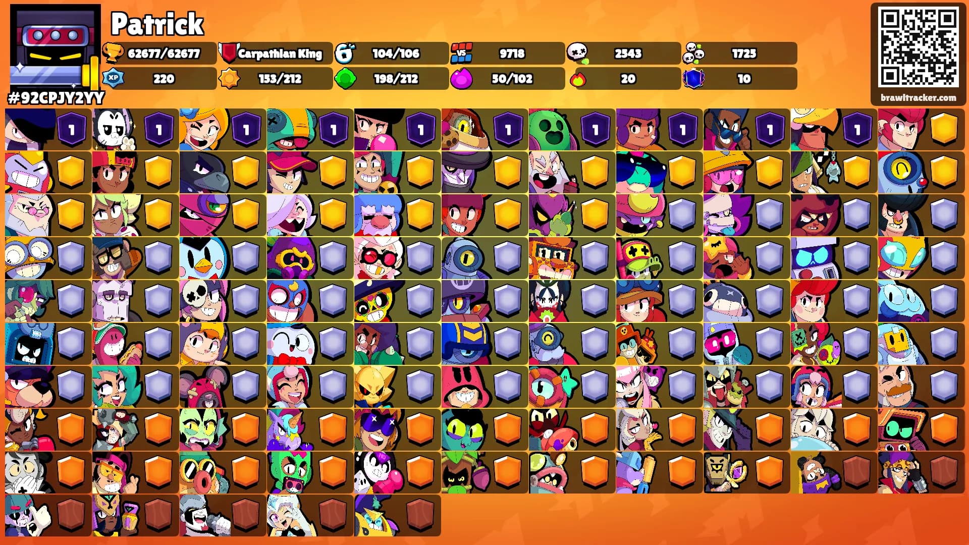 Patrick's Ranks