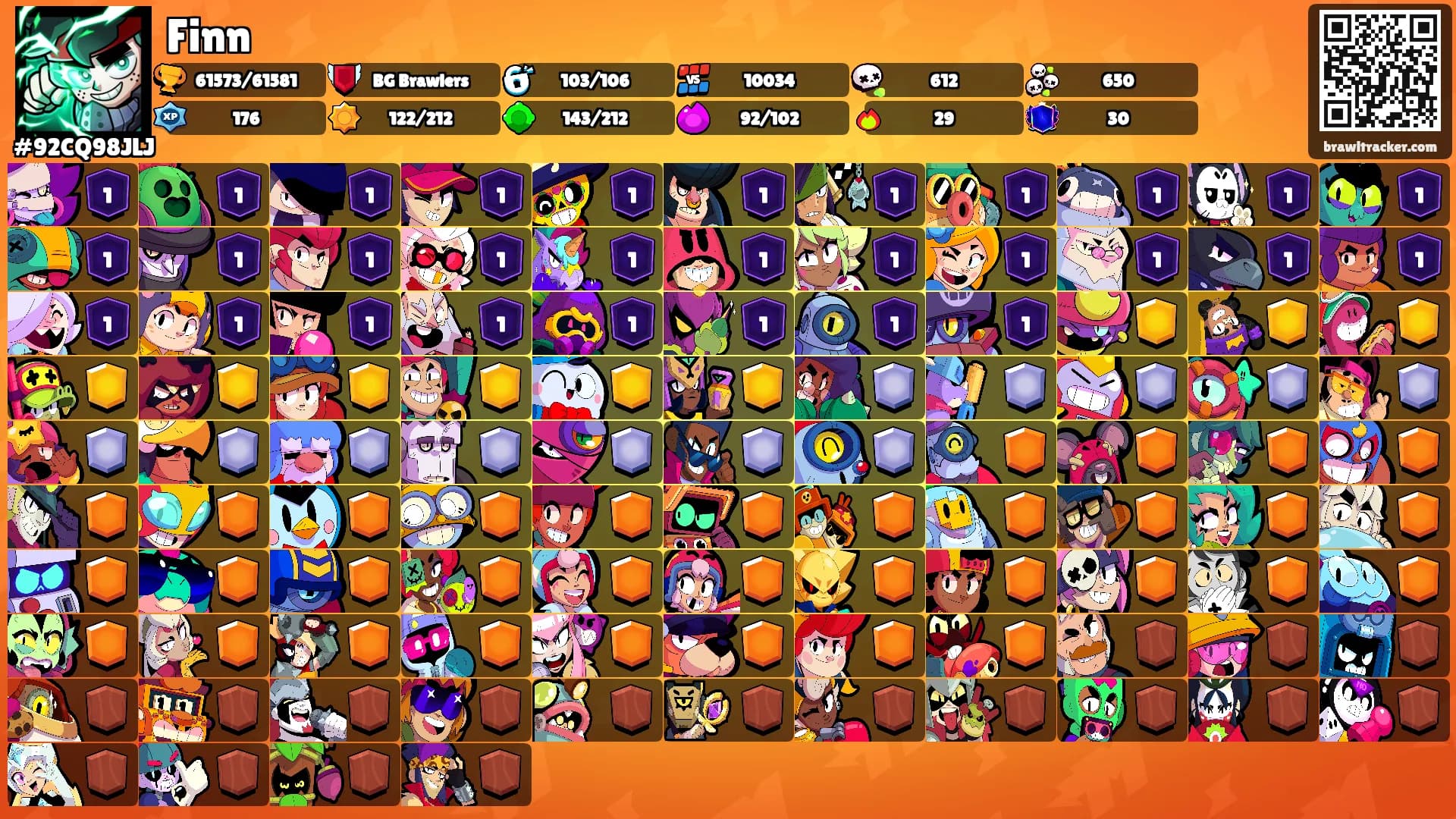 Finn's Ranks
