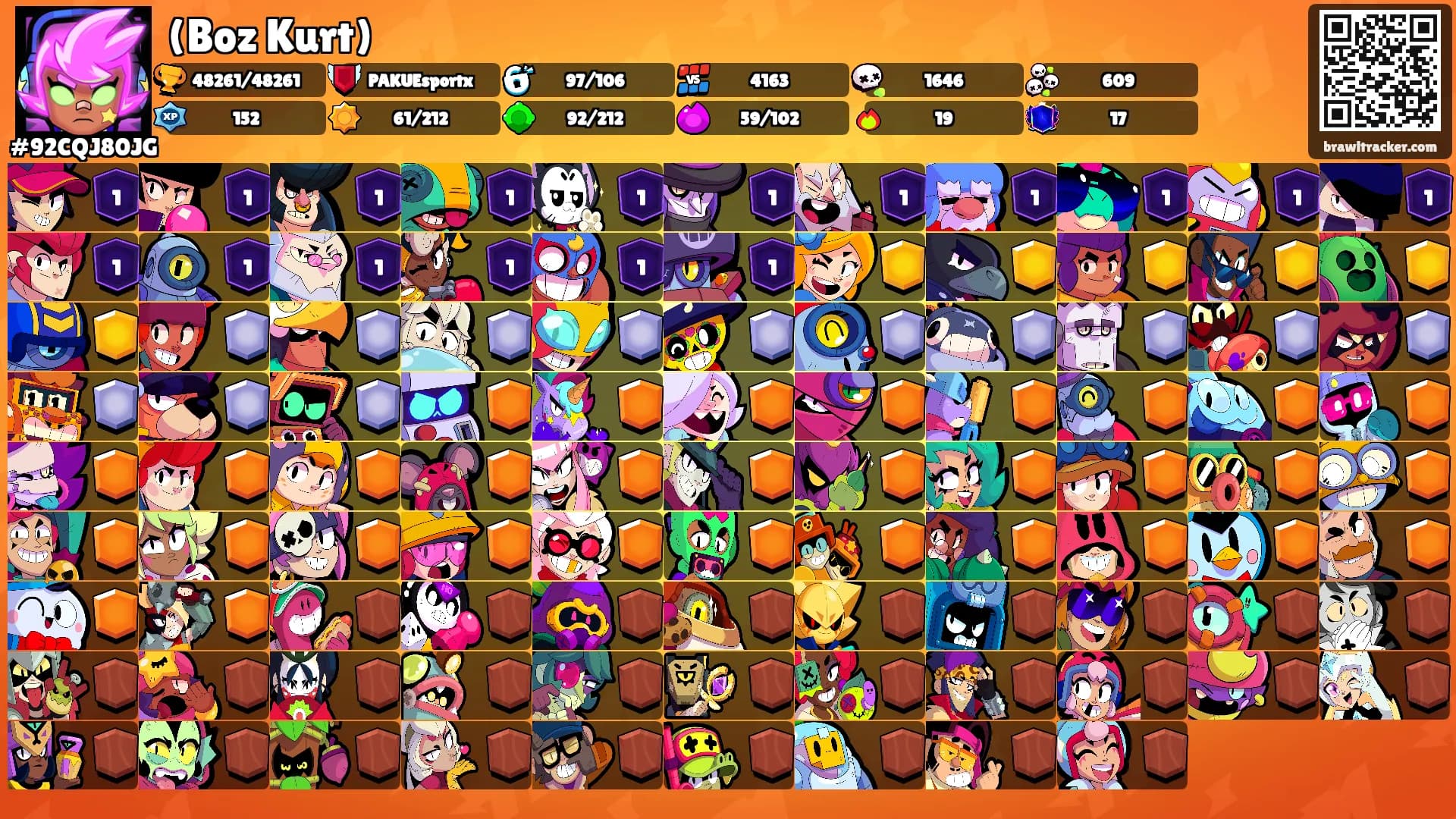 (Boz Kurt)'s Ranks