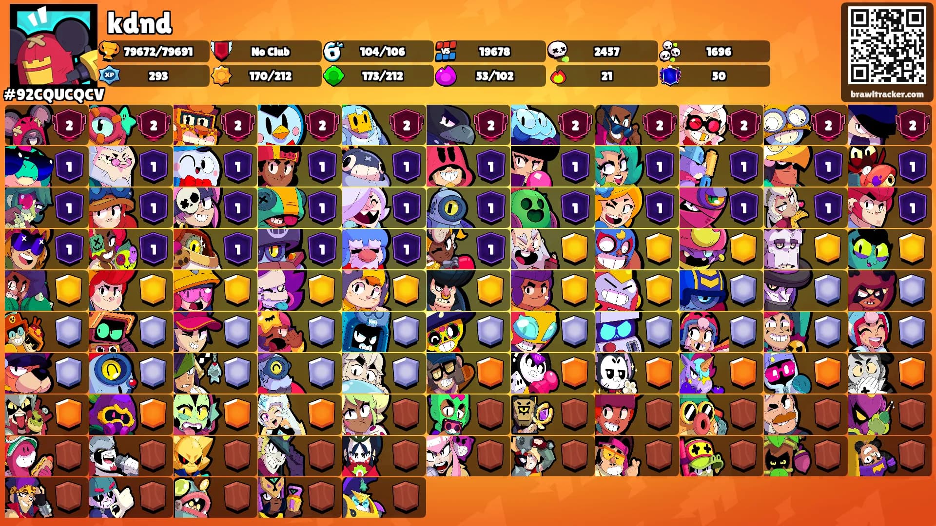 kdnd's Ranks