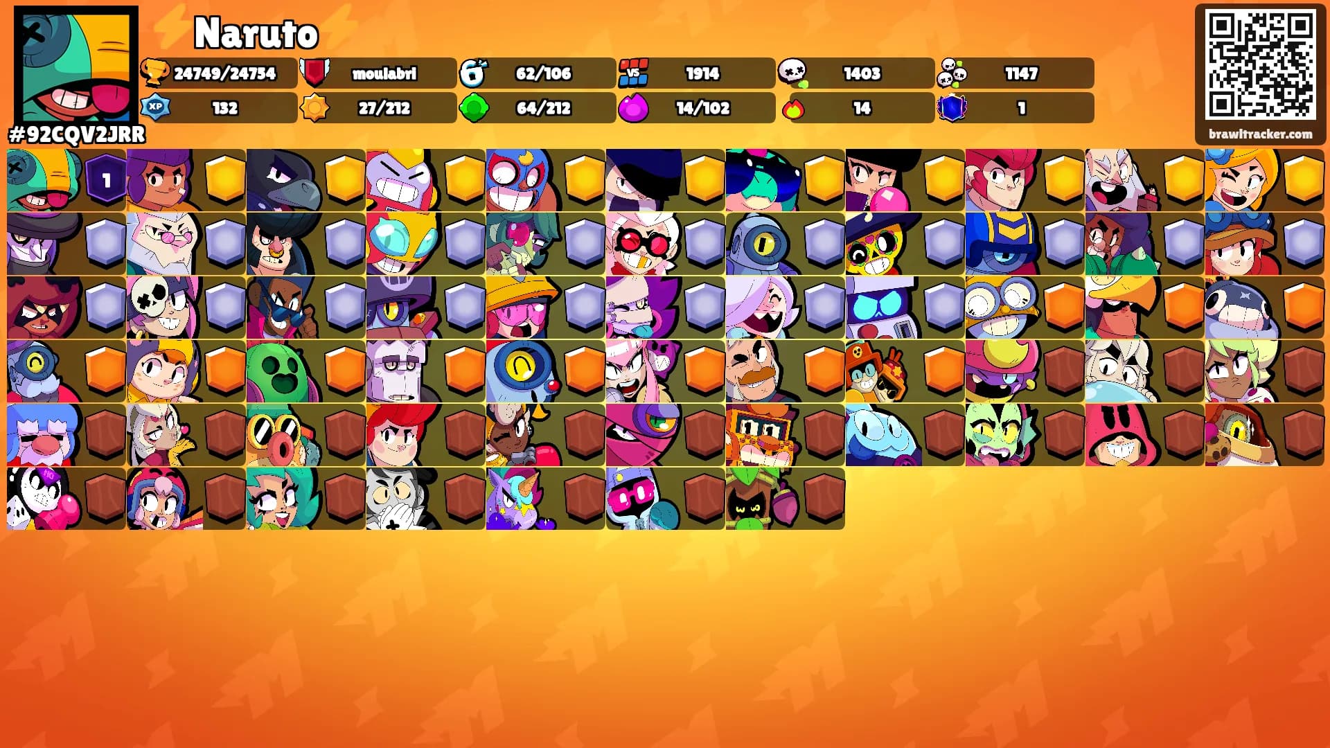 ⚡Naruto⚡'s Ranks