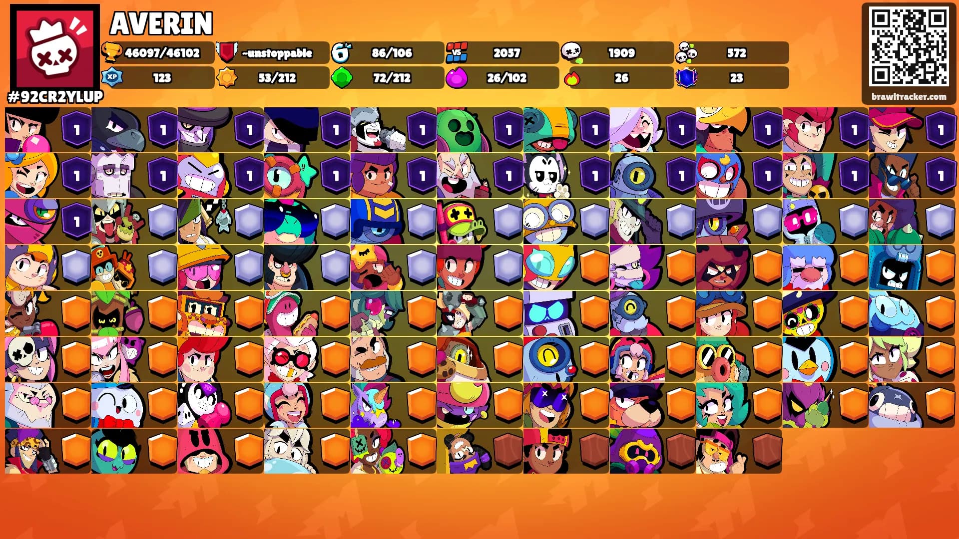 AVERIN's Ranks