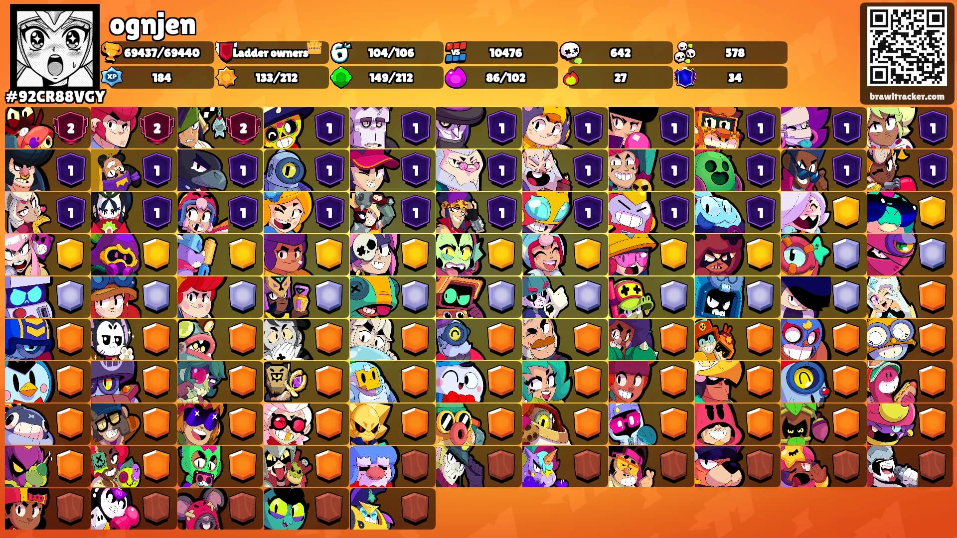 ognjen's Ranks