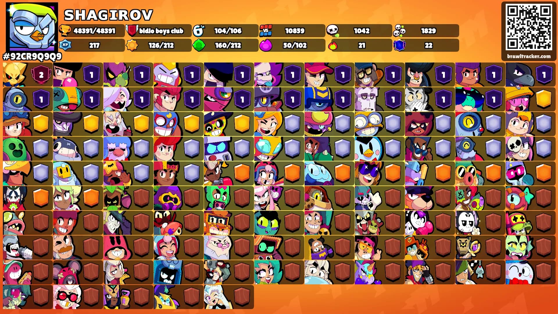 ꜱʜᴀɢɪʀᴏᴠ's Ranks