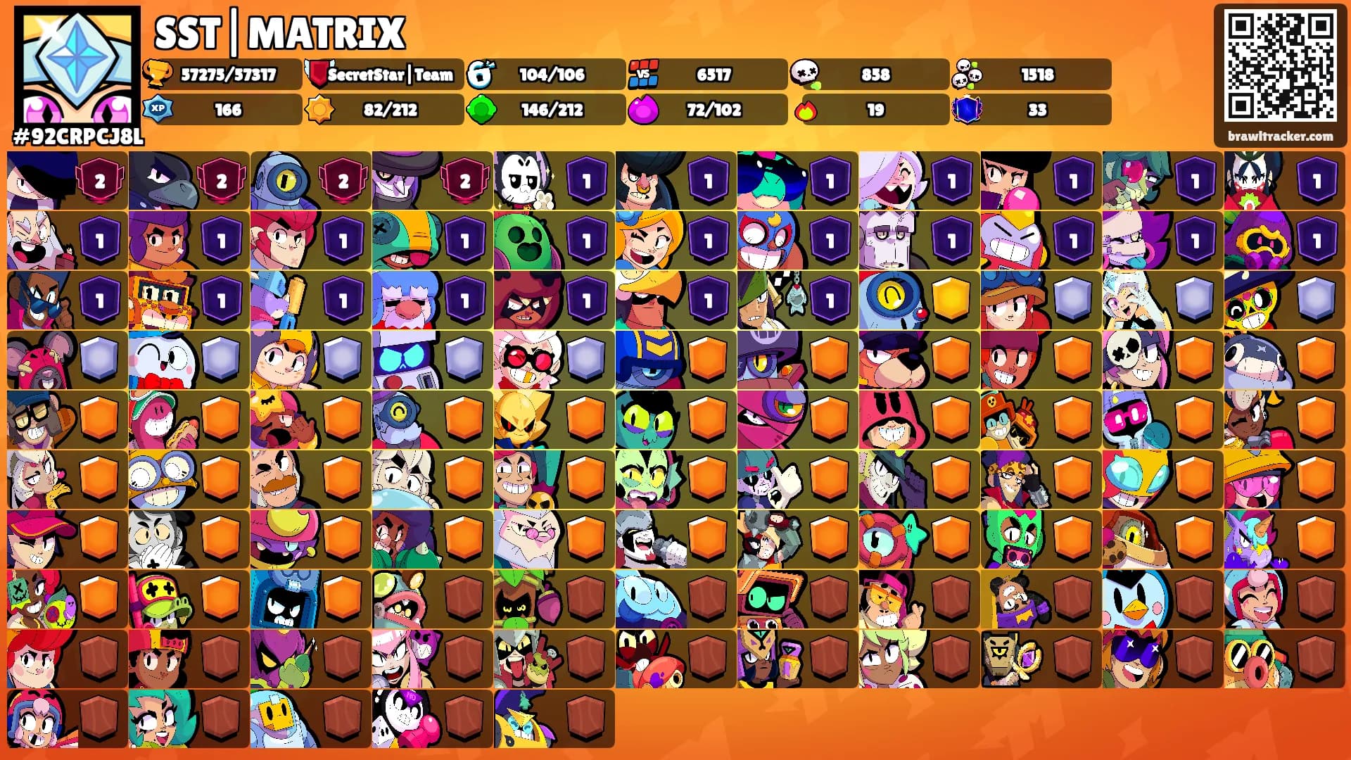 SST|MATRIX's Ranks