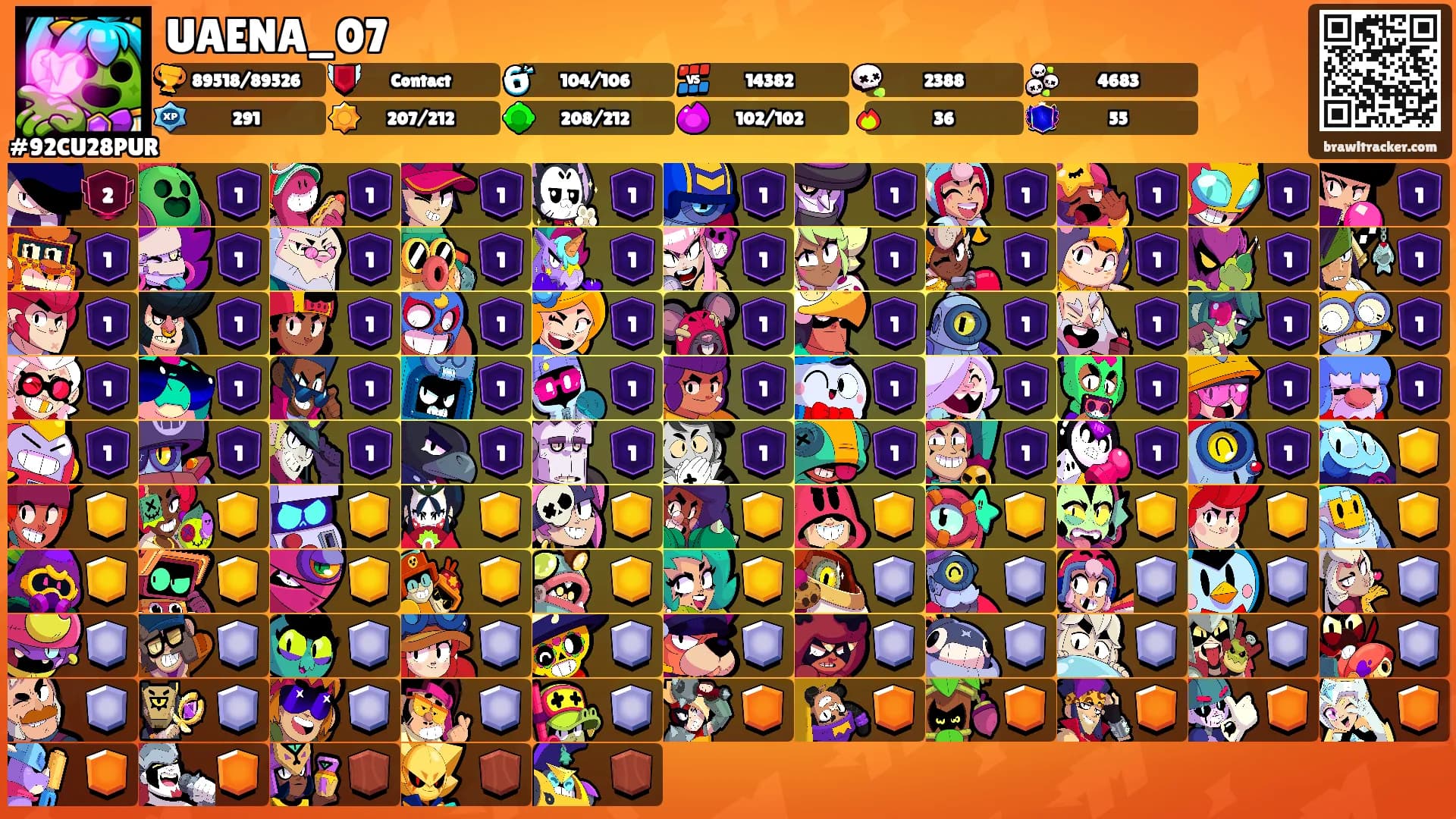 UAENA_07's Ranks