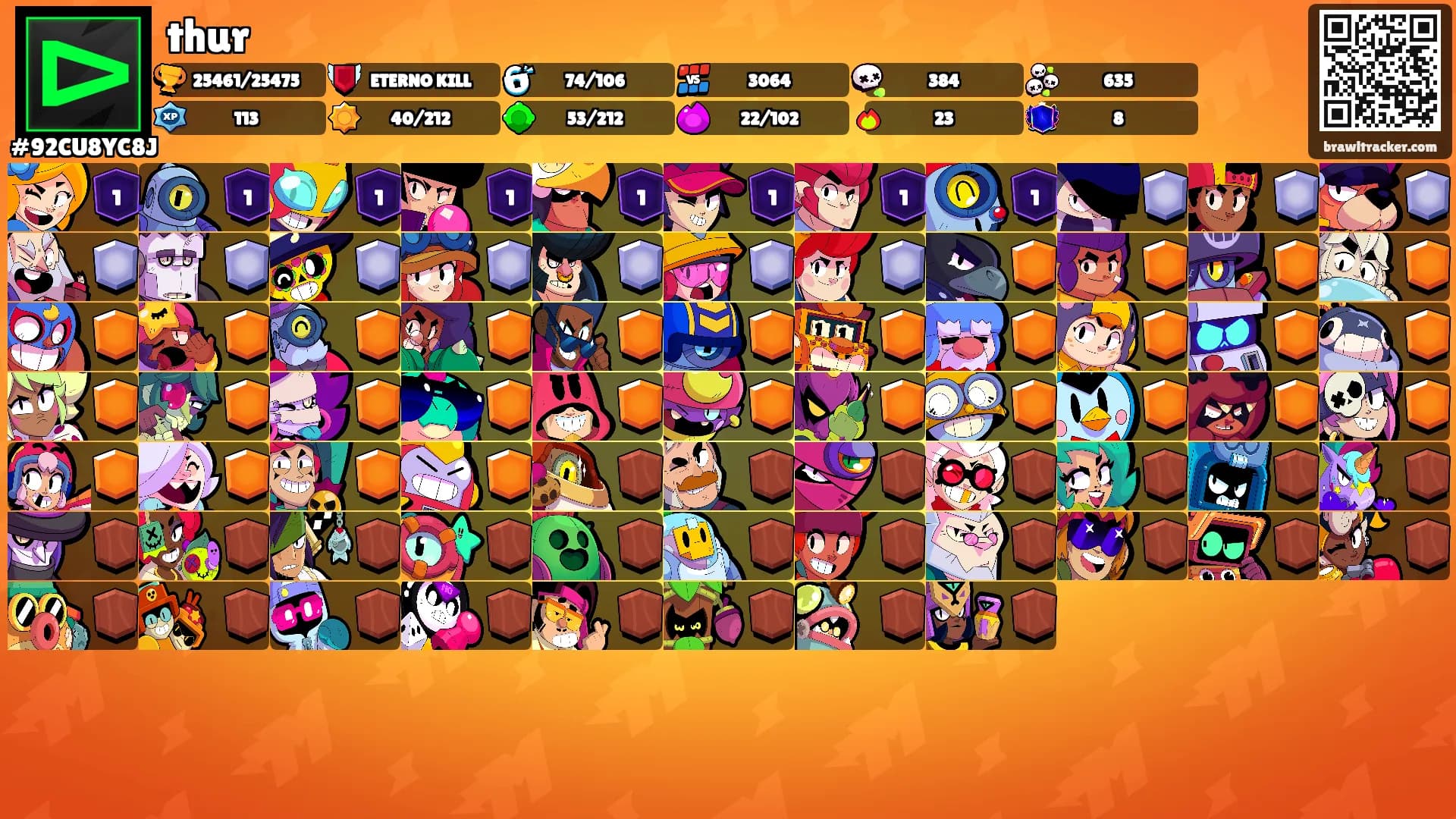 thur's Ranks